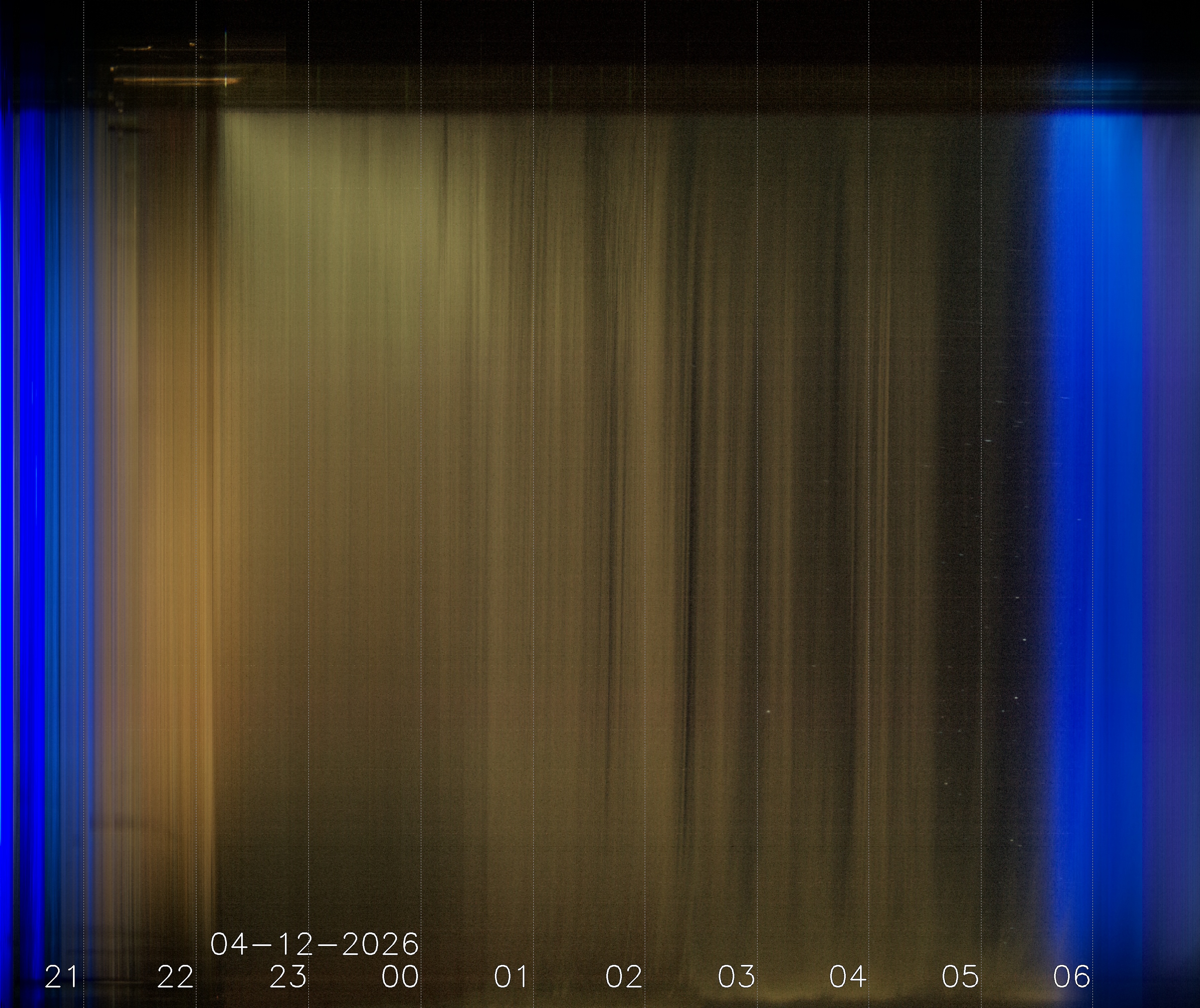 Keogramm 11.04.2026