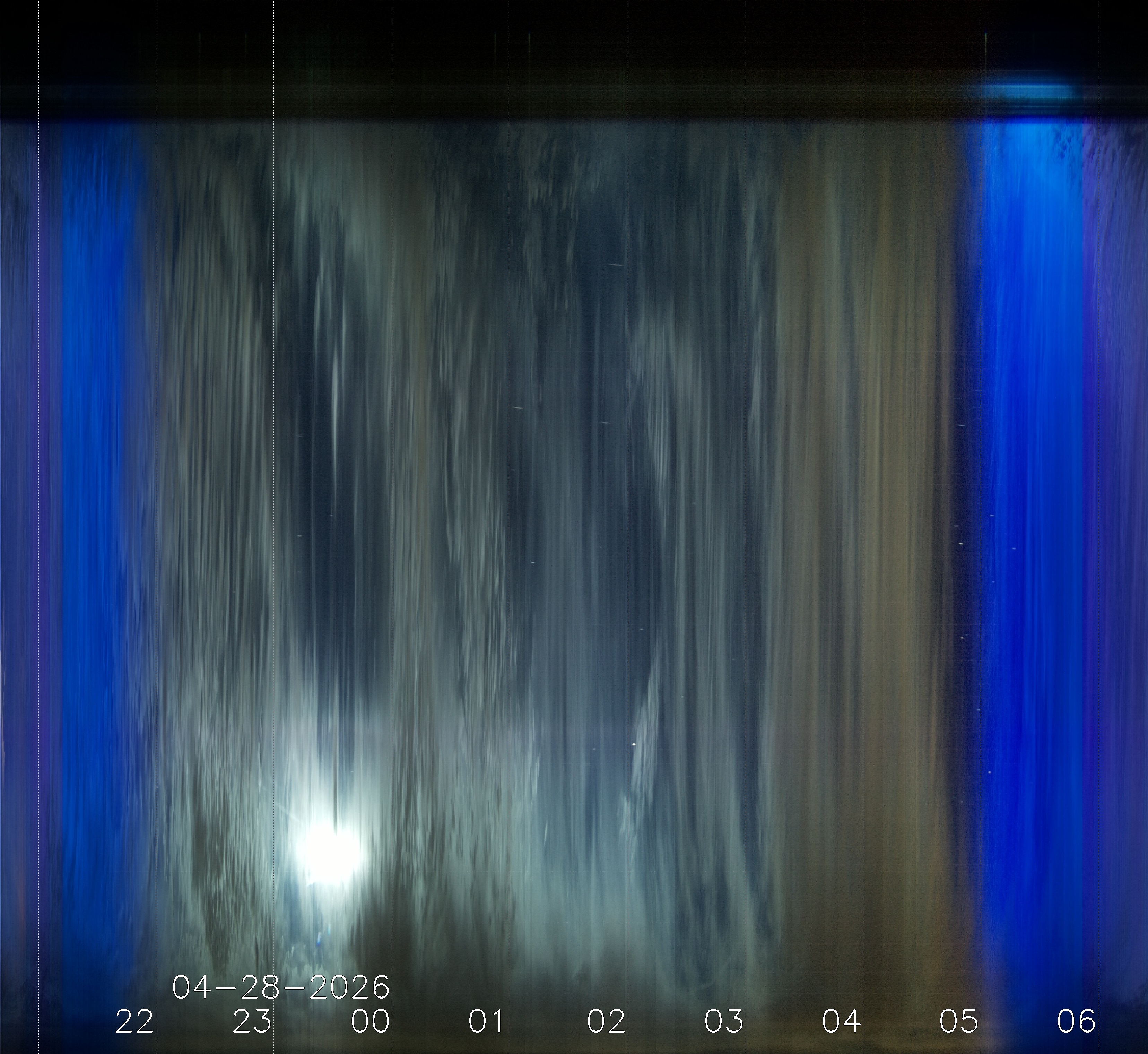 Keogramm 27.04.2026