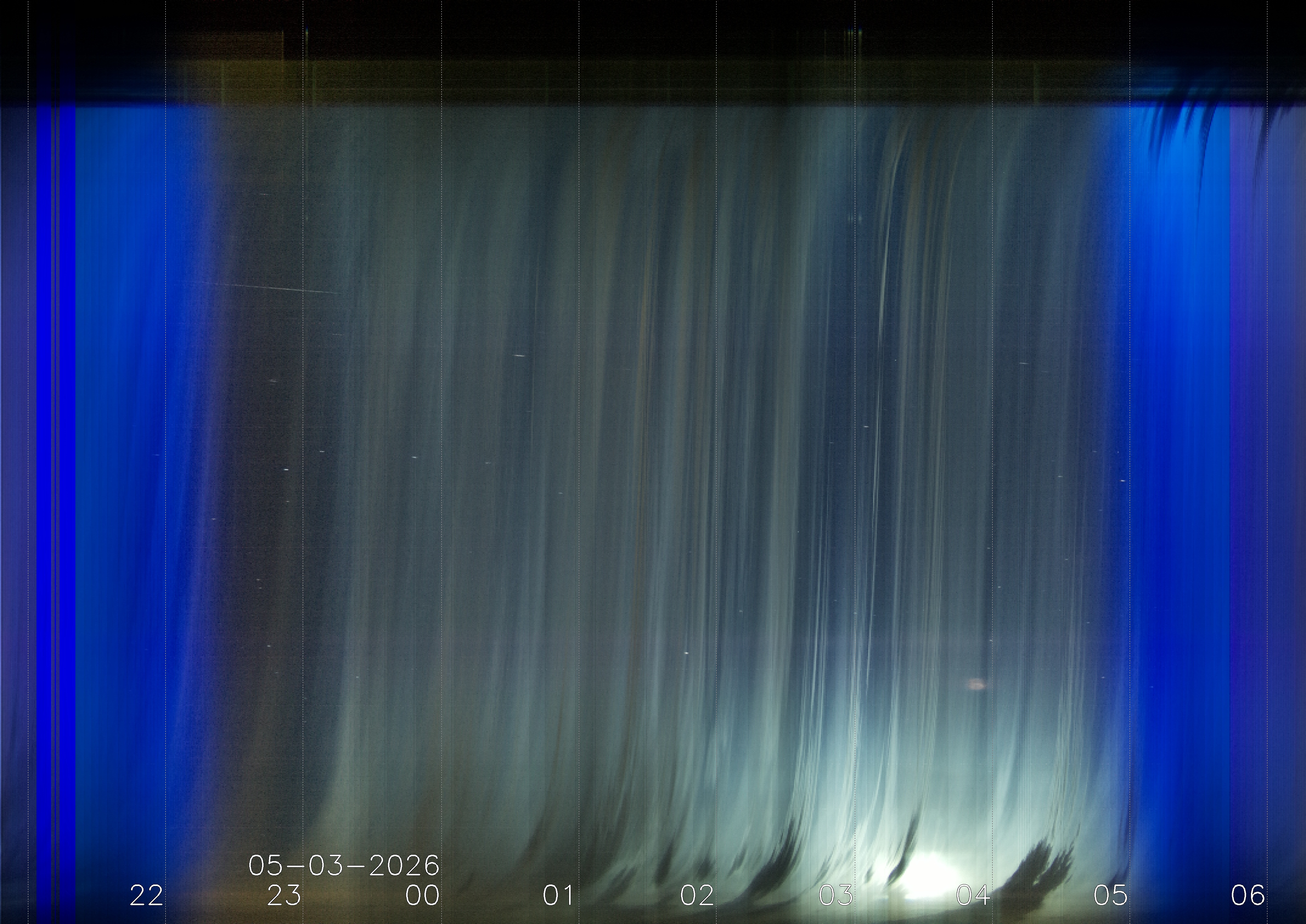 Keogramm 02.05.2026