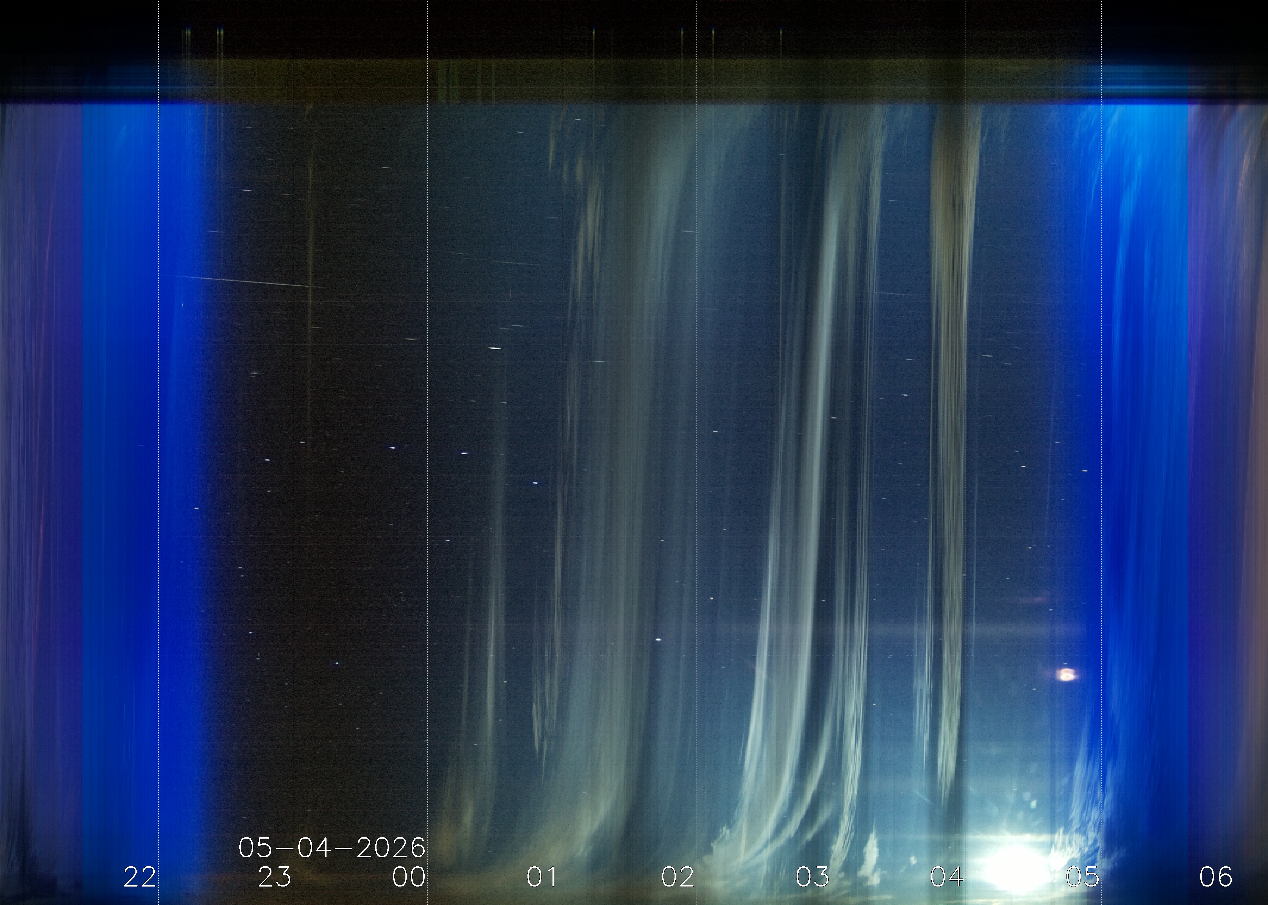Keogramm 03.05.2026