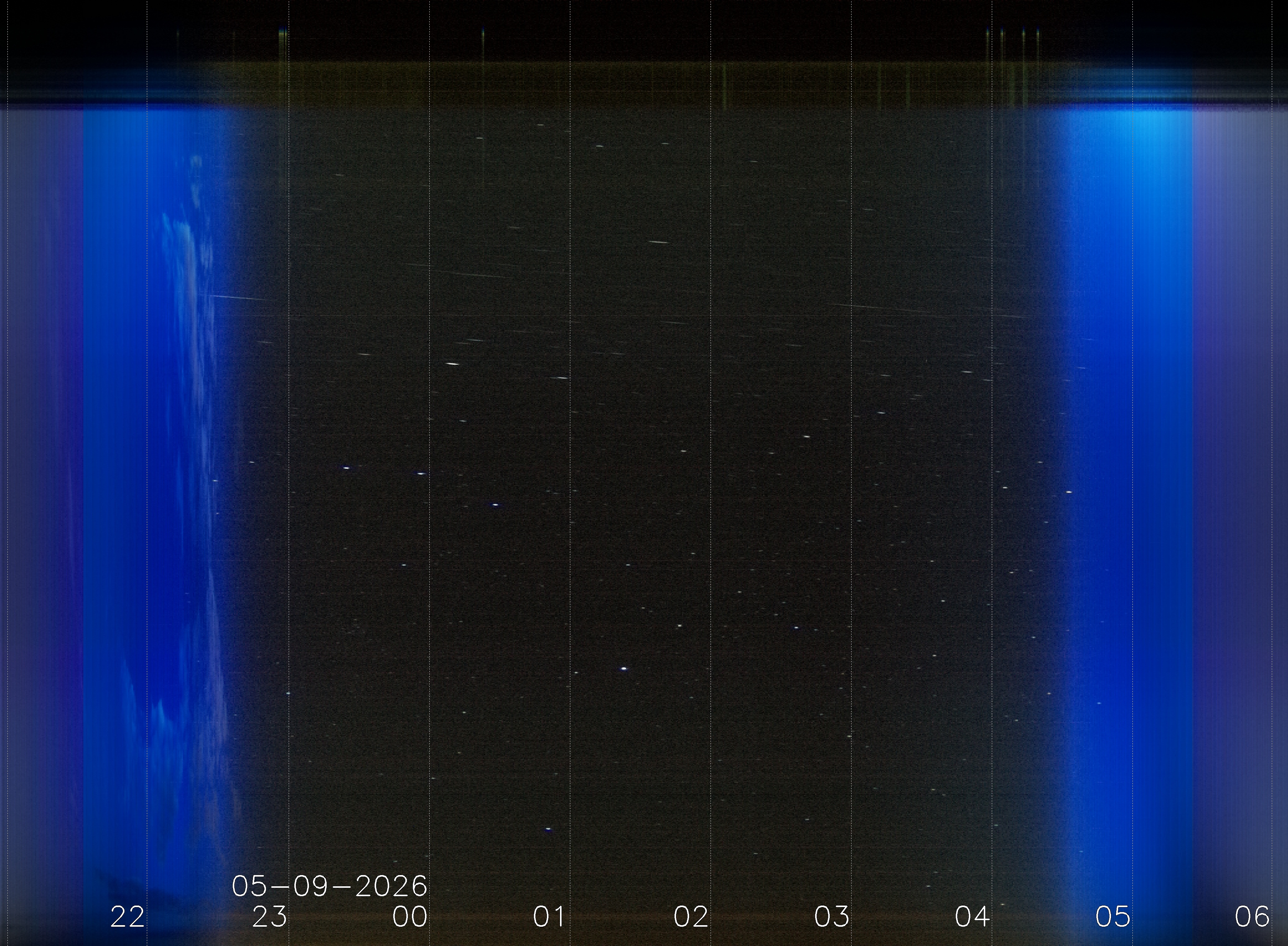 Keogramm 08.05.2026