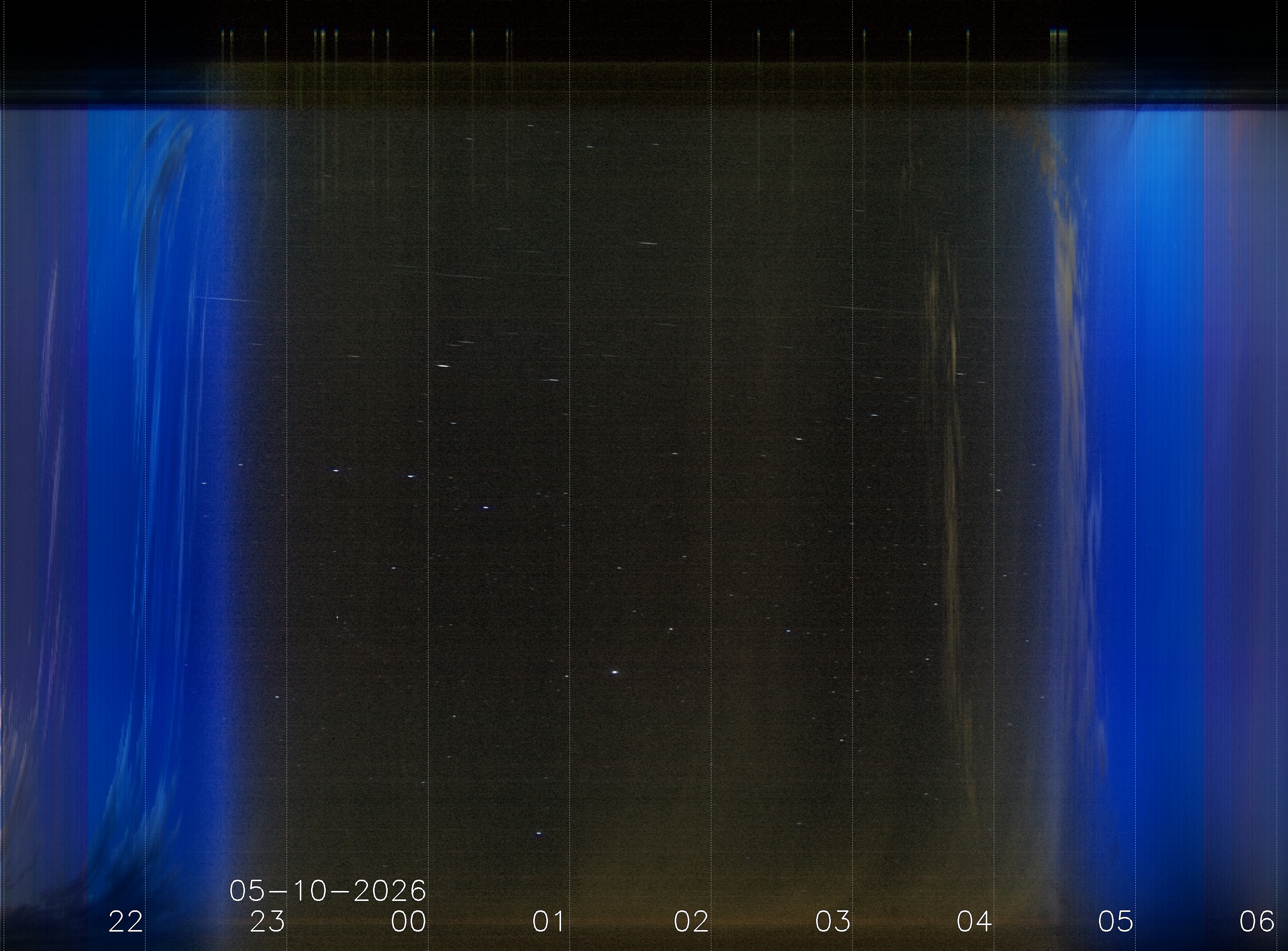 Keogramm 09.05.2026
