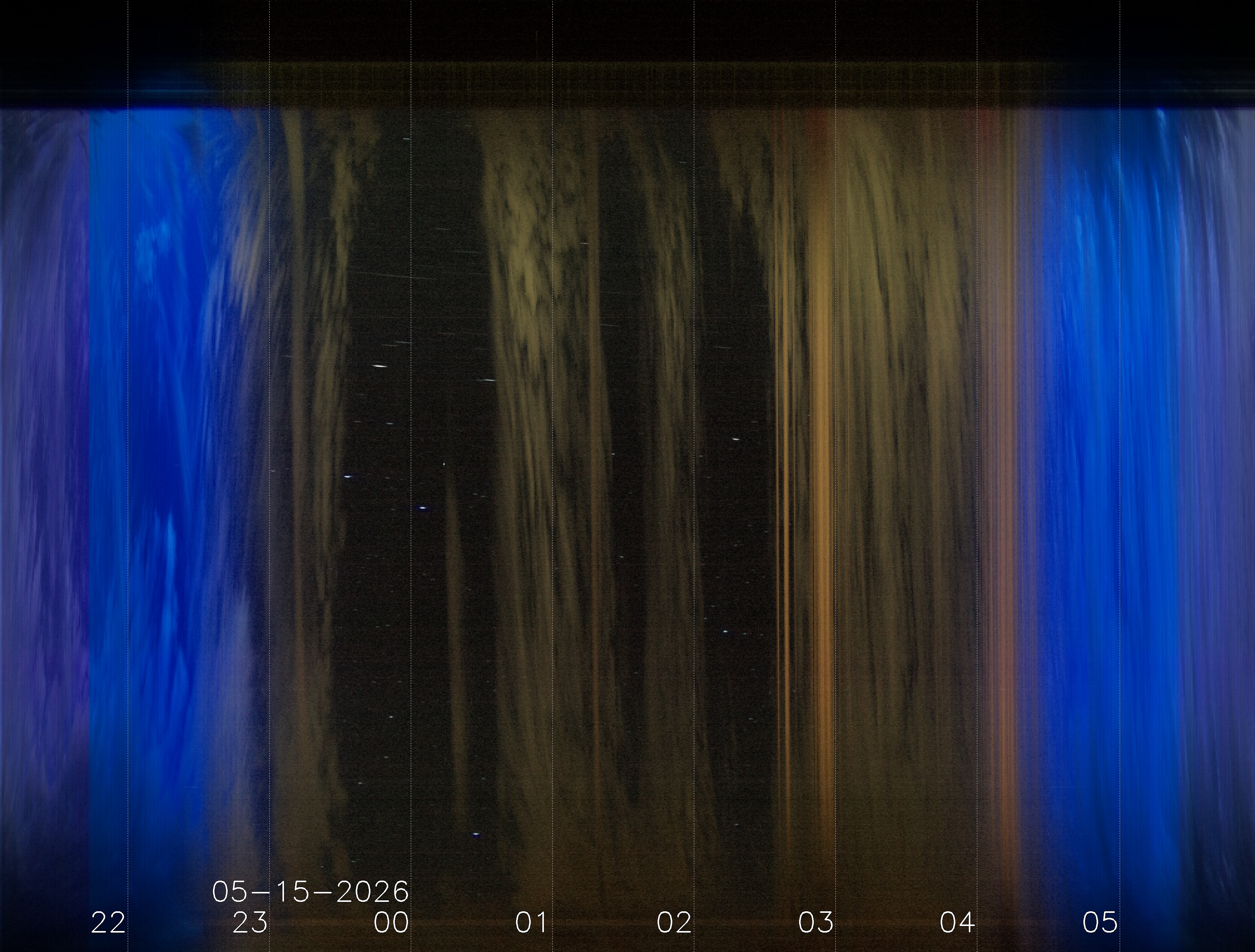 Keogramm 14.05.2026
