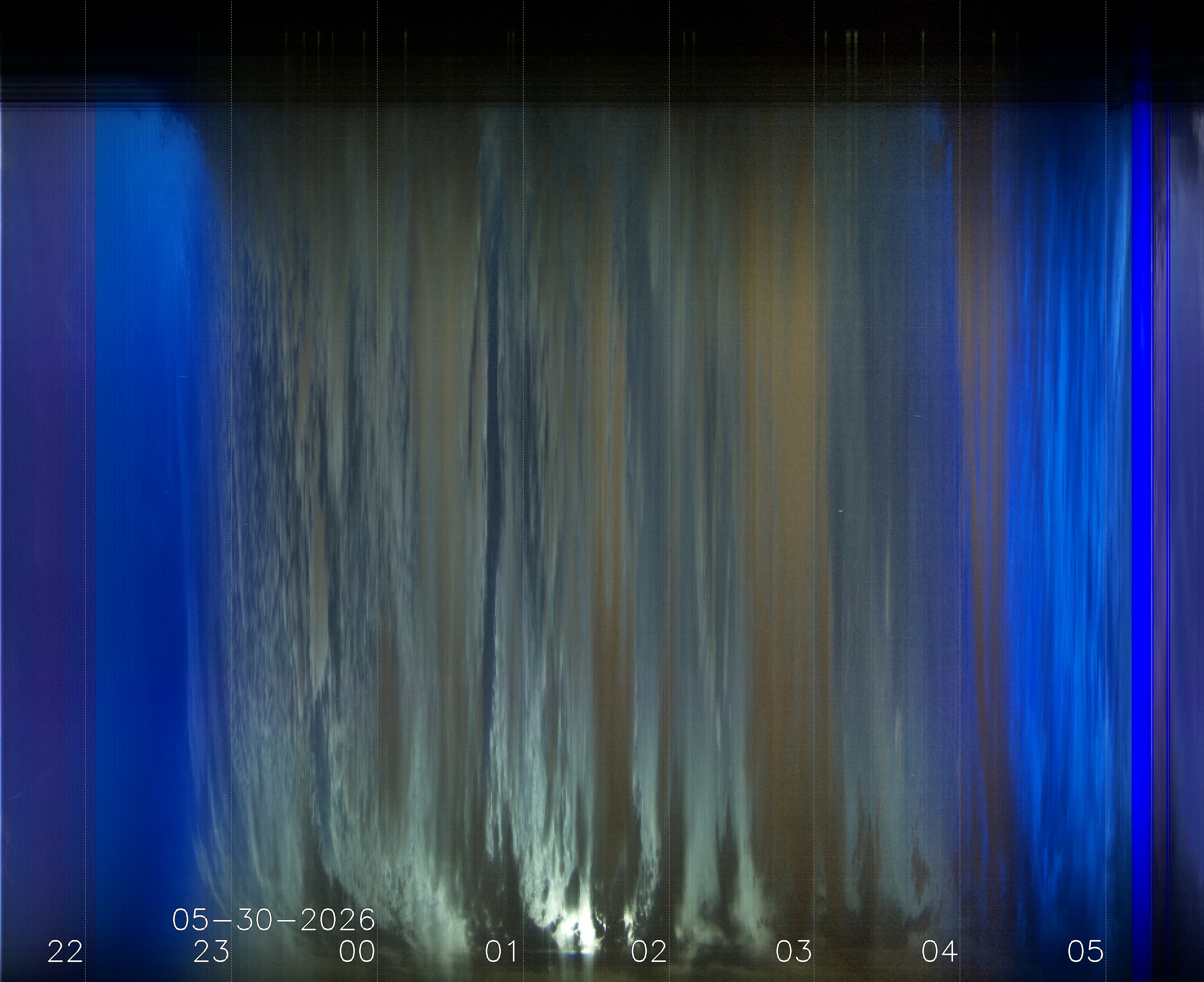 Keogramm 29.05.2026