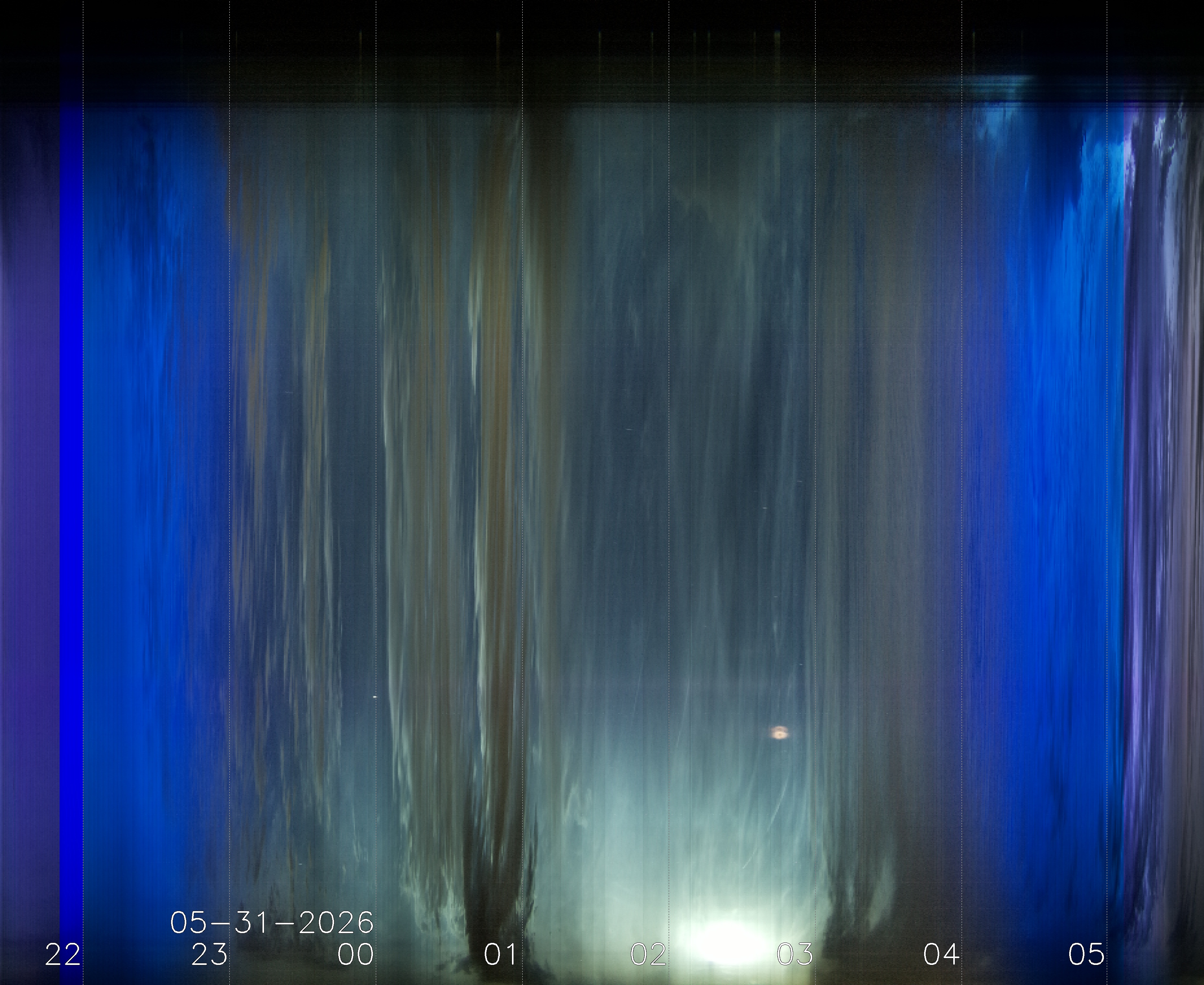 Keogramm 30.05.2026