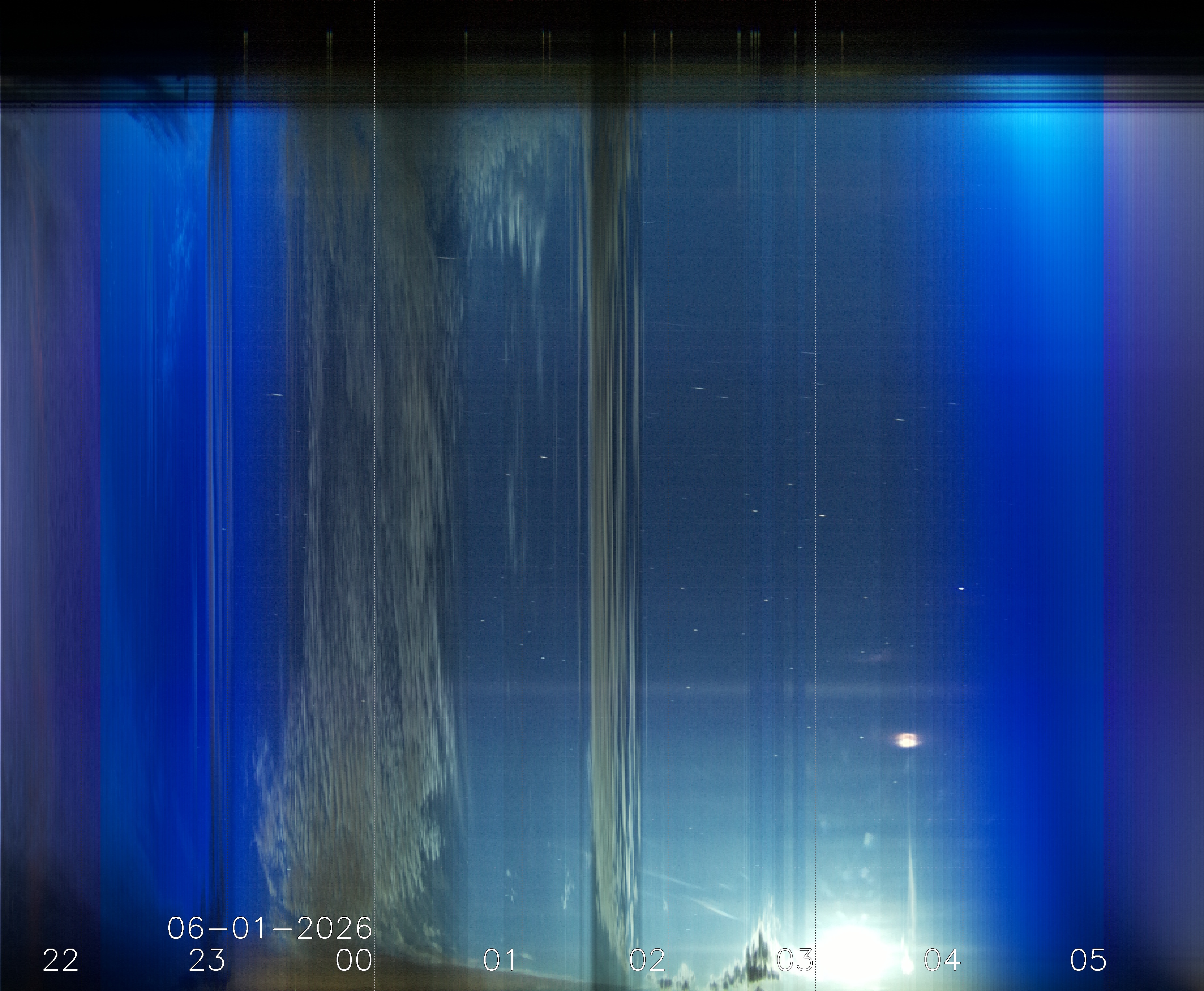 Keogramm 31.05.2026