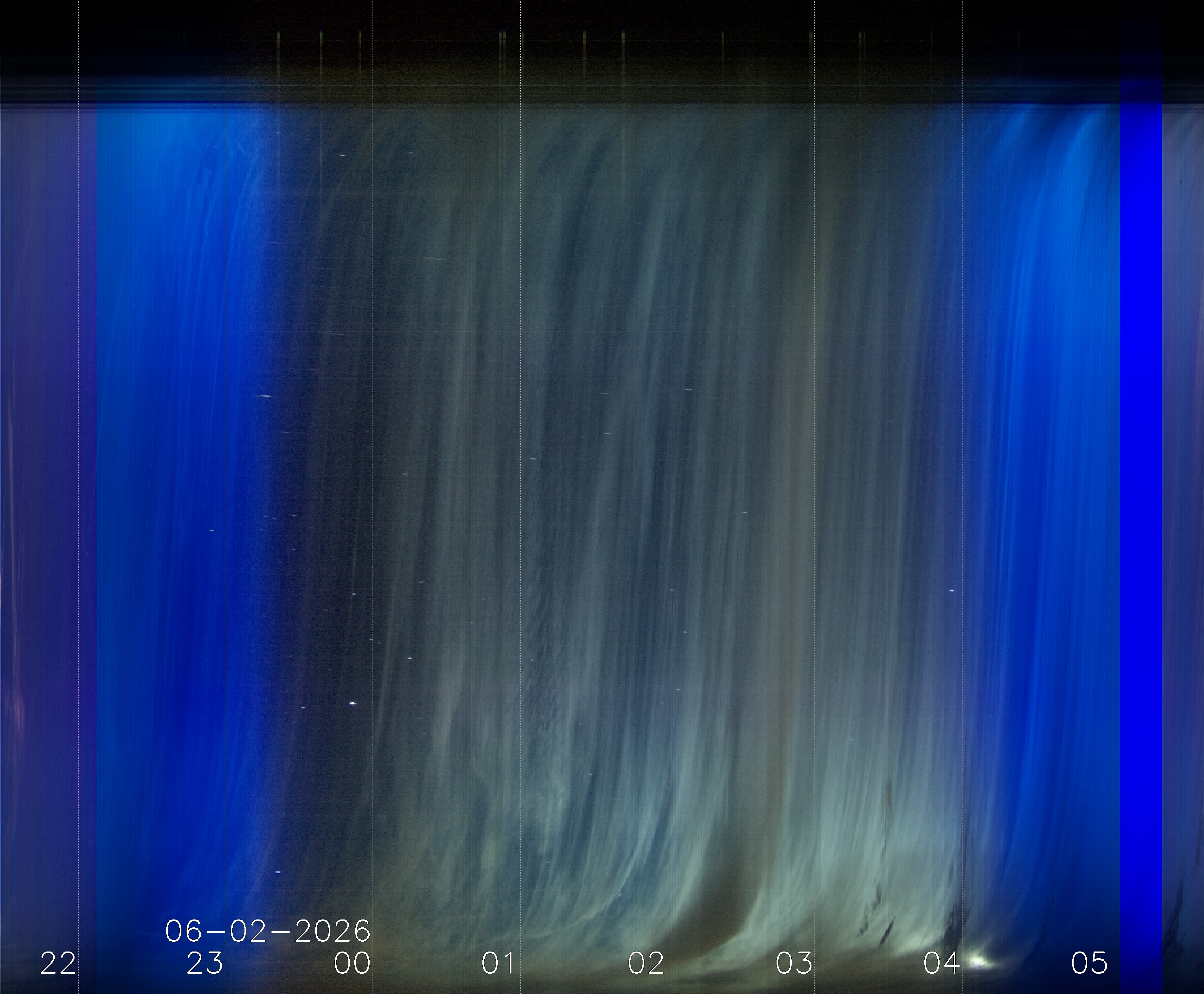 Keogramm 01.06.2026