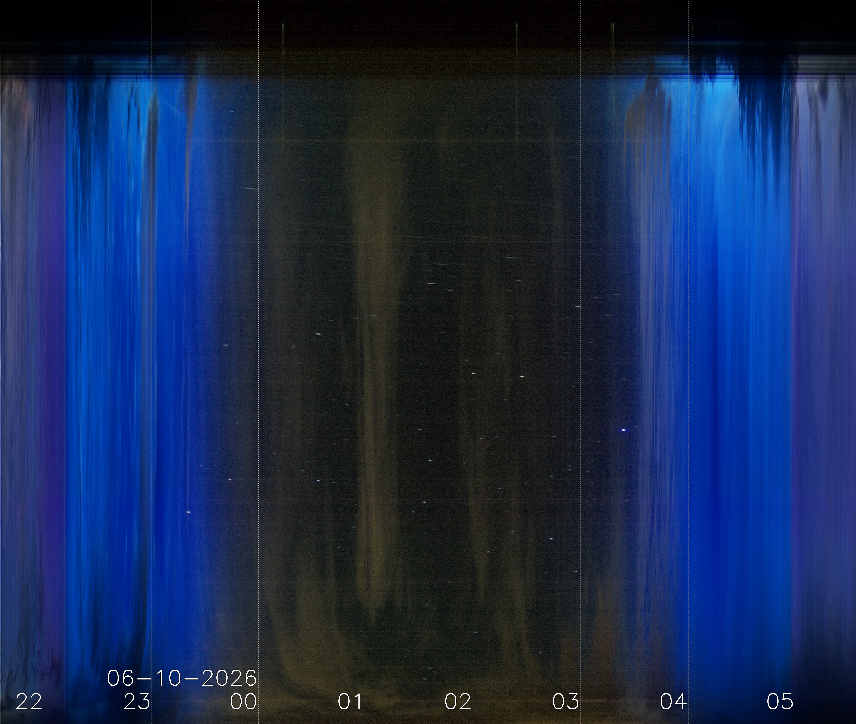 Keogramm 09.06.2026