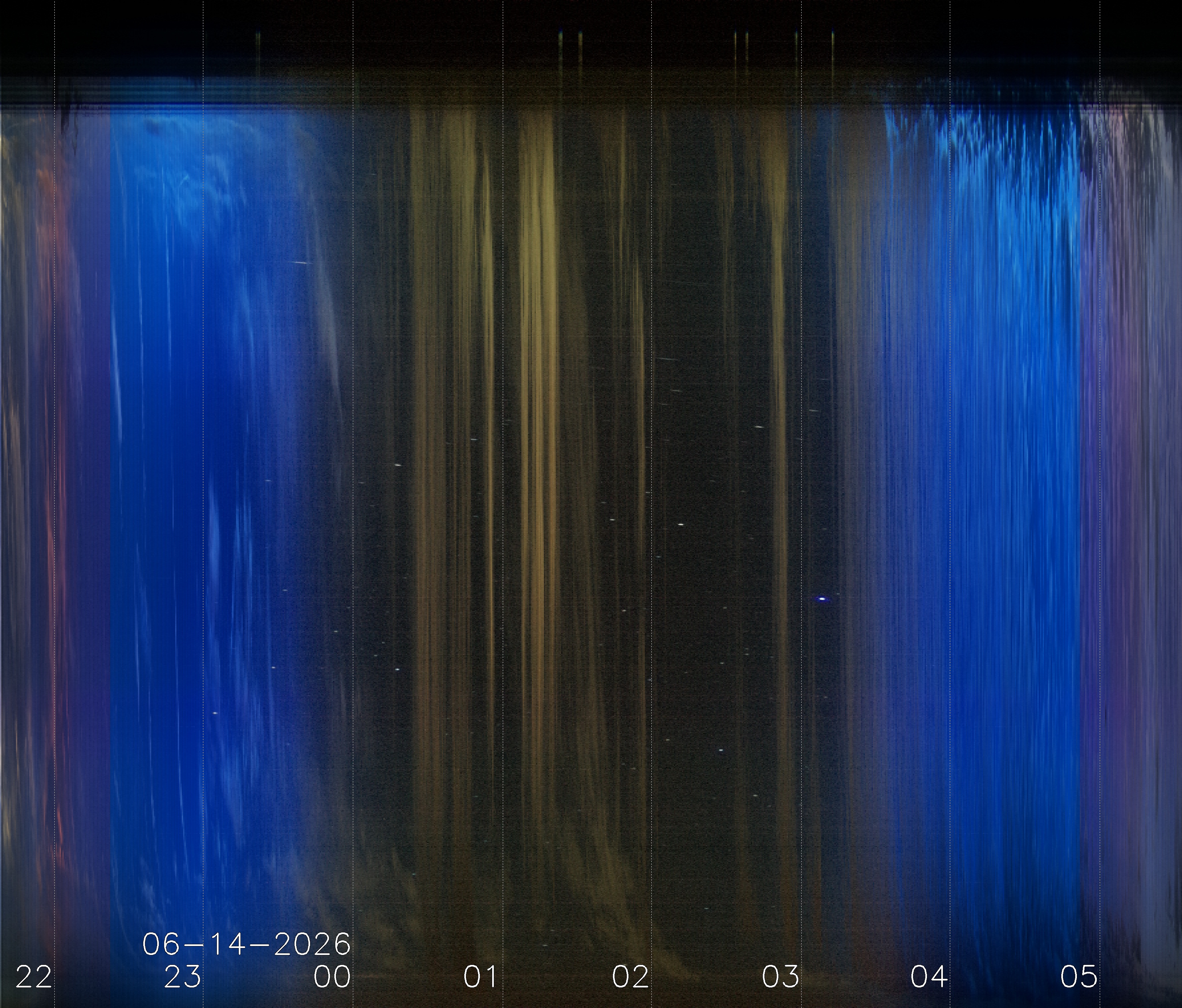 Keogramm 13.06.2026
