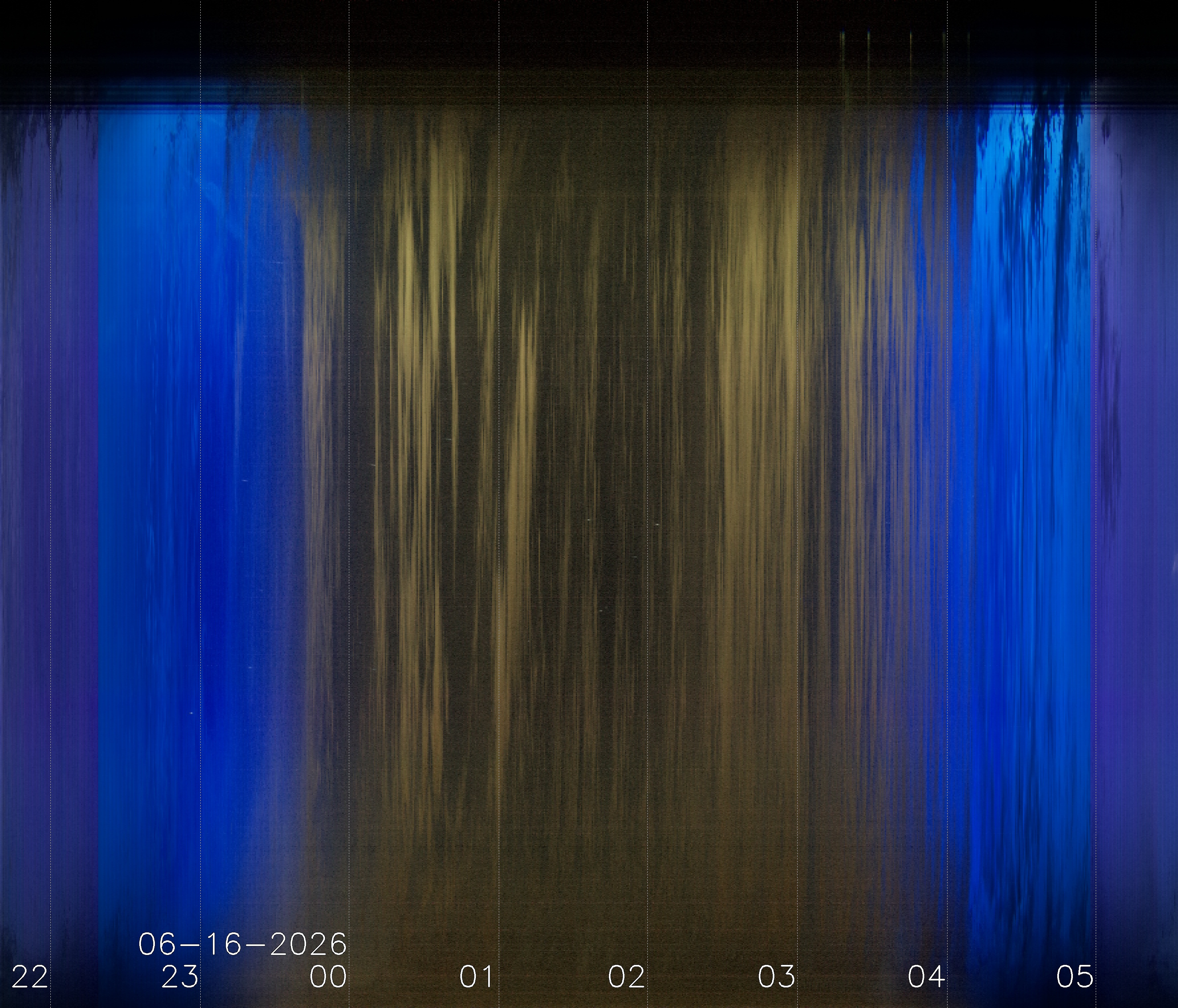 Keogramm 15.06.2026