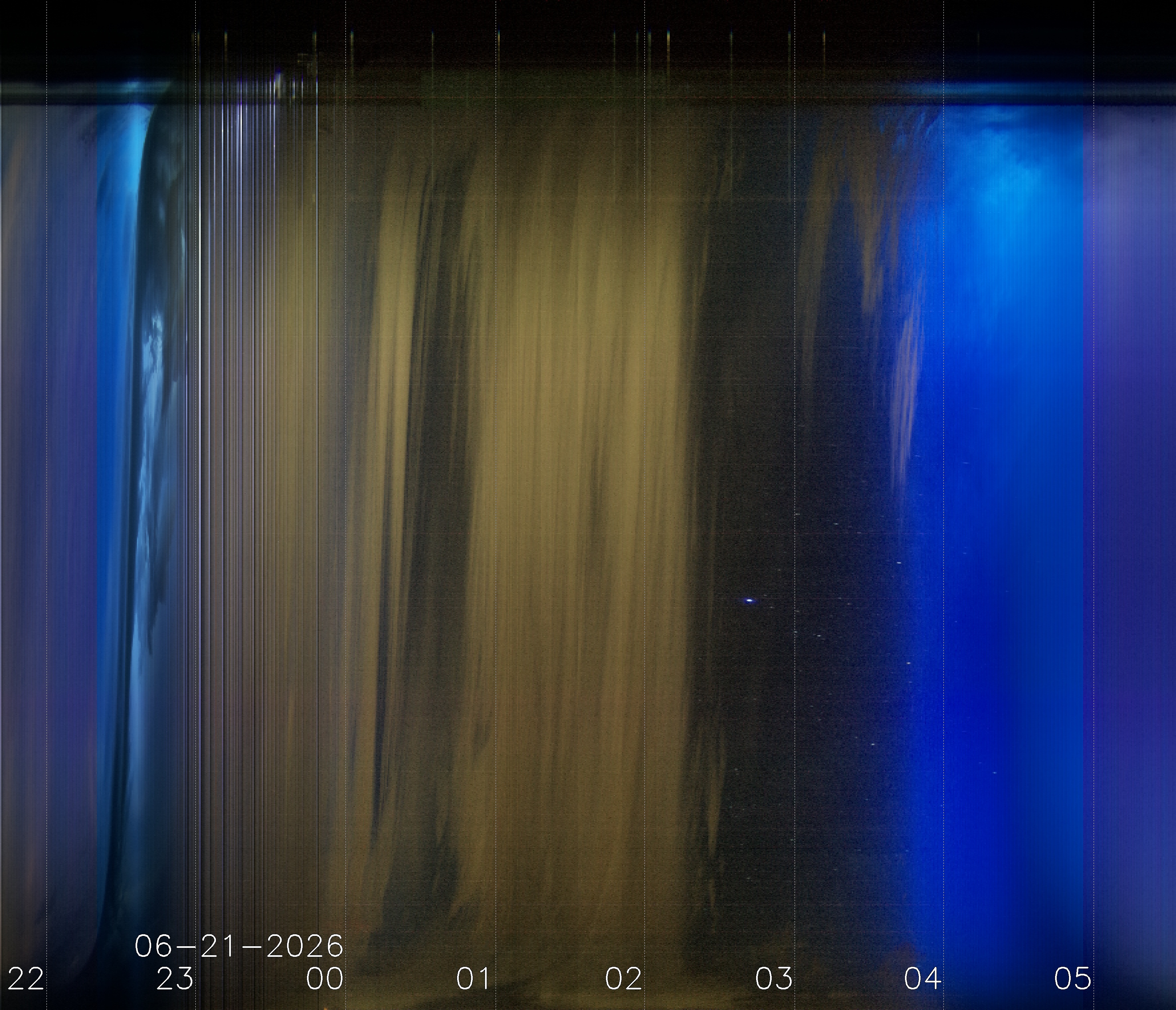 Keogramm 20.06.2026