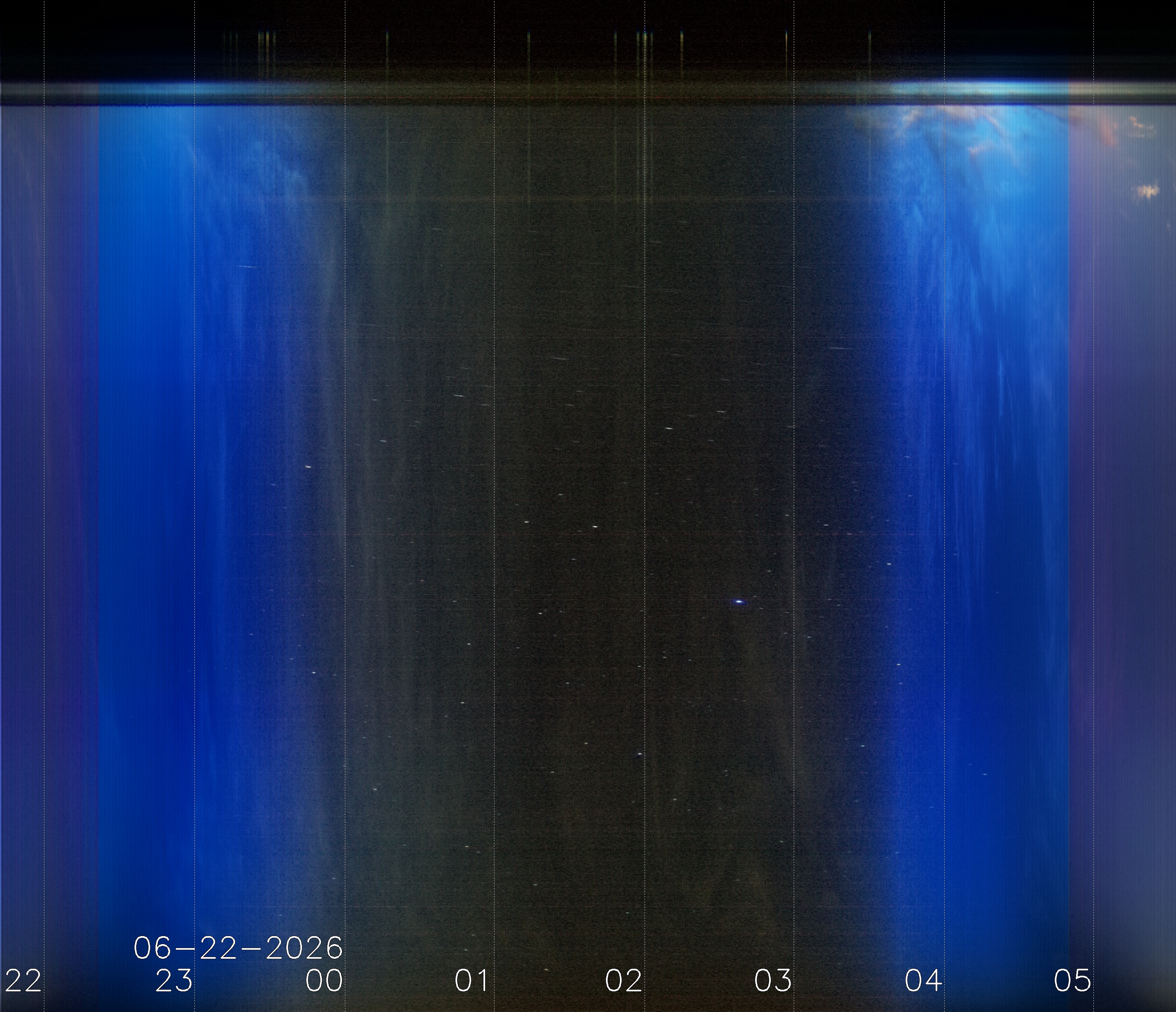 Keogramm 21.06.2026