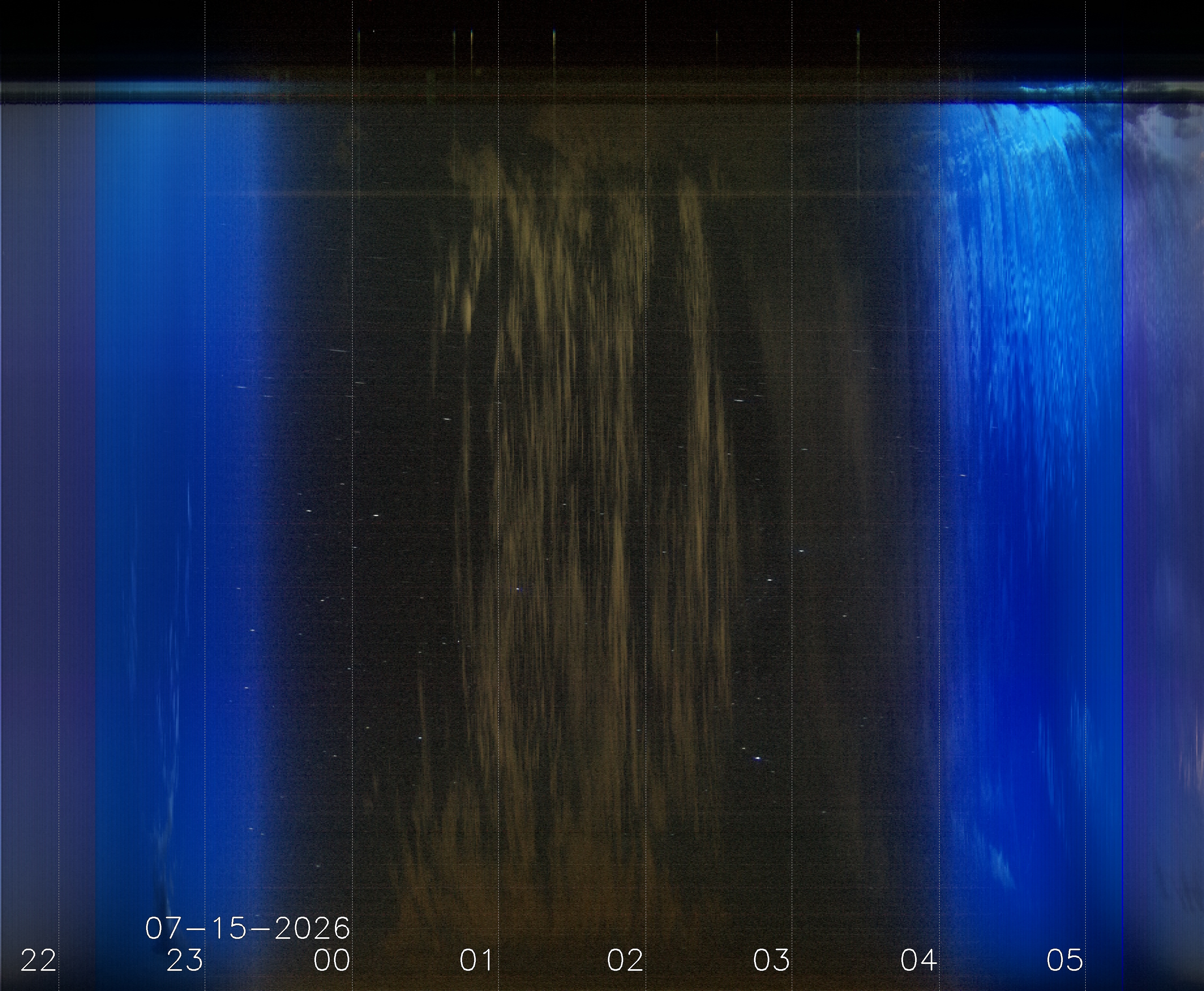 Keogramm 14.07.2026
