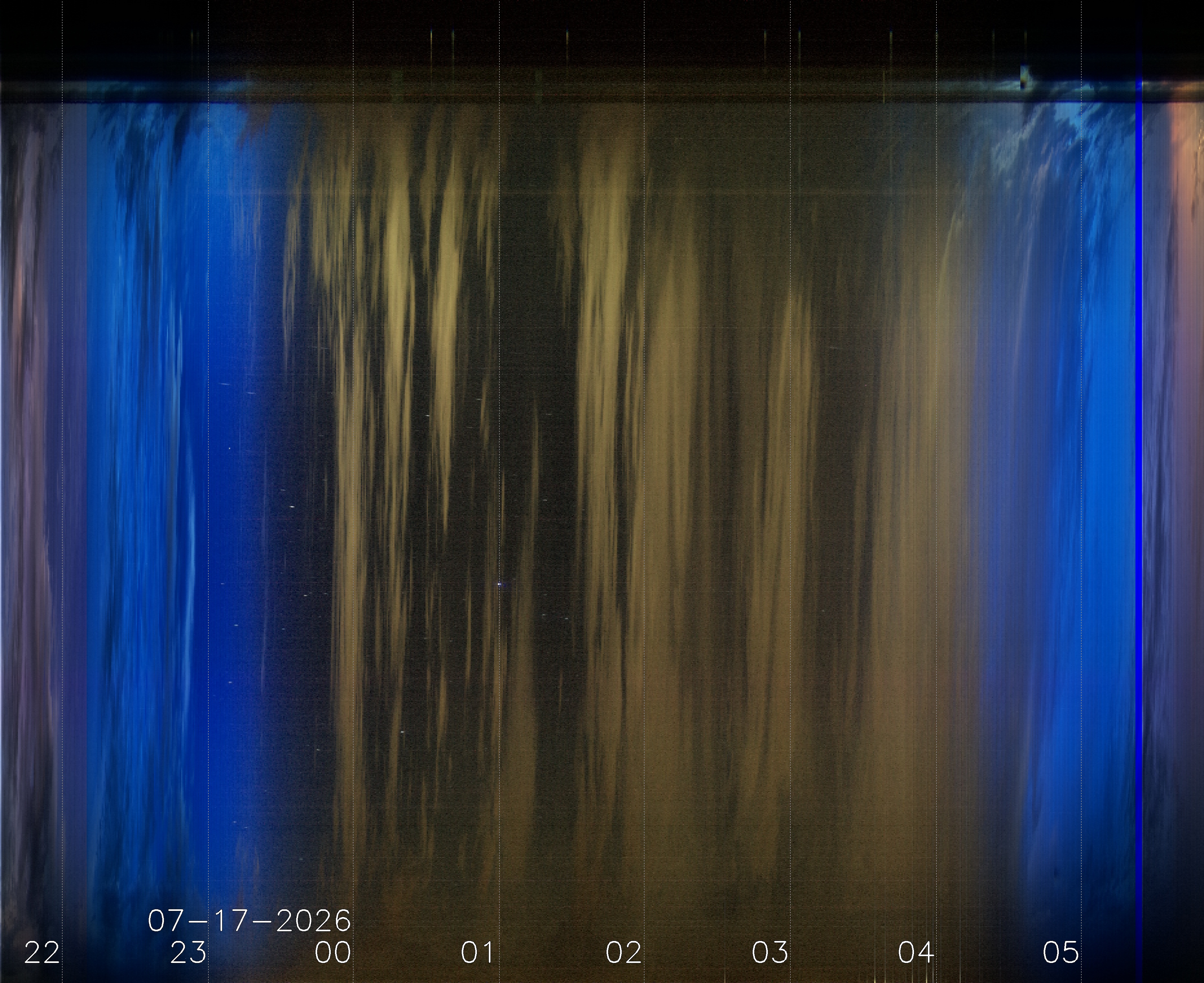 Keogramm 16.07.2026