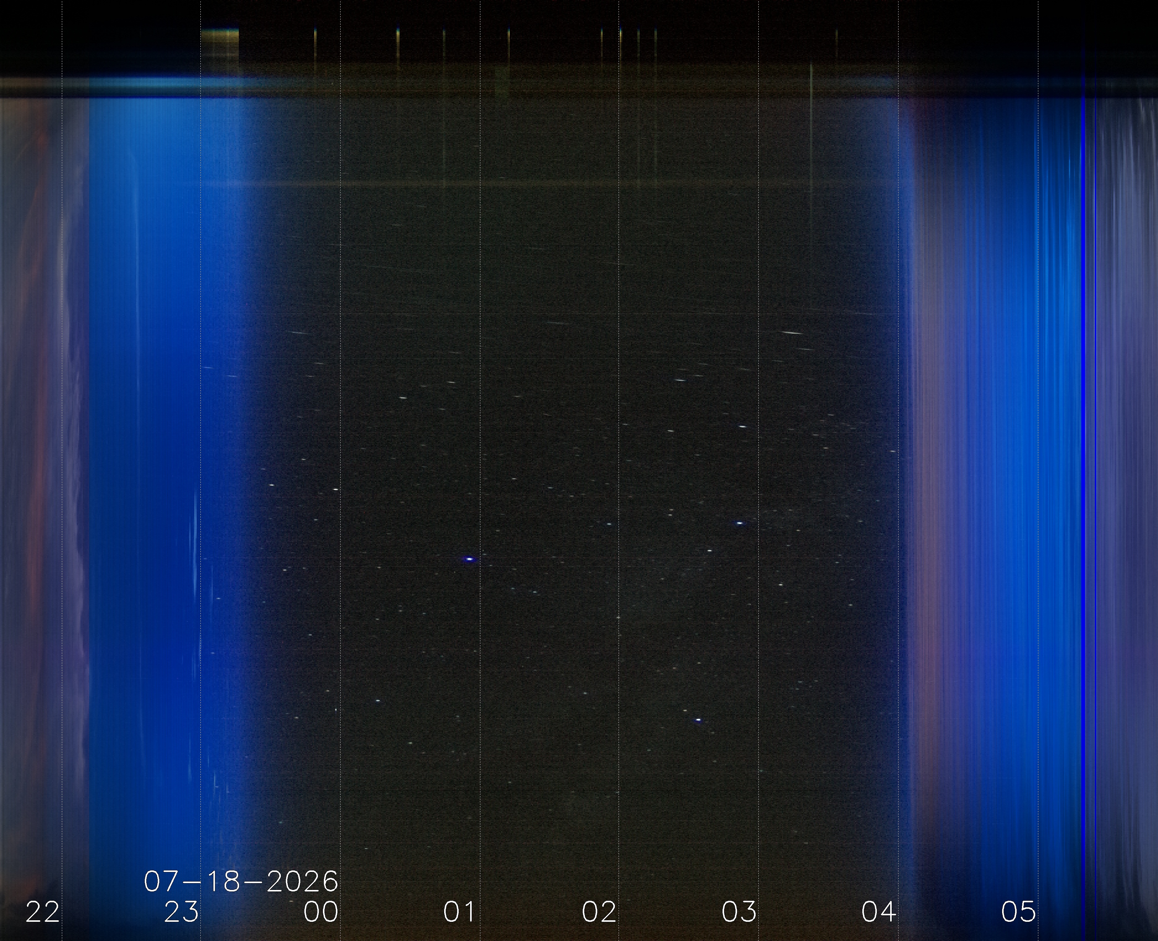 Keogramm 17.07.2026