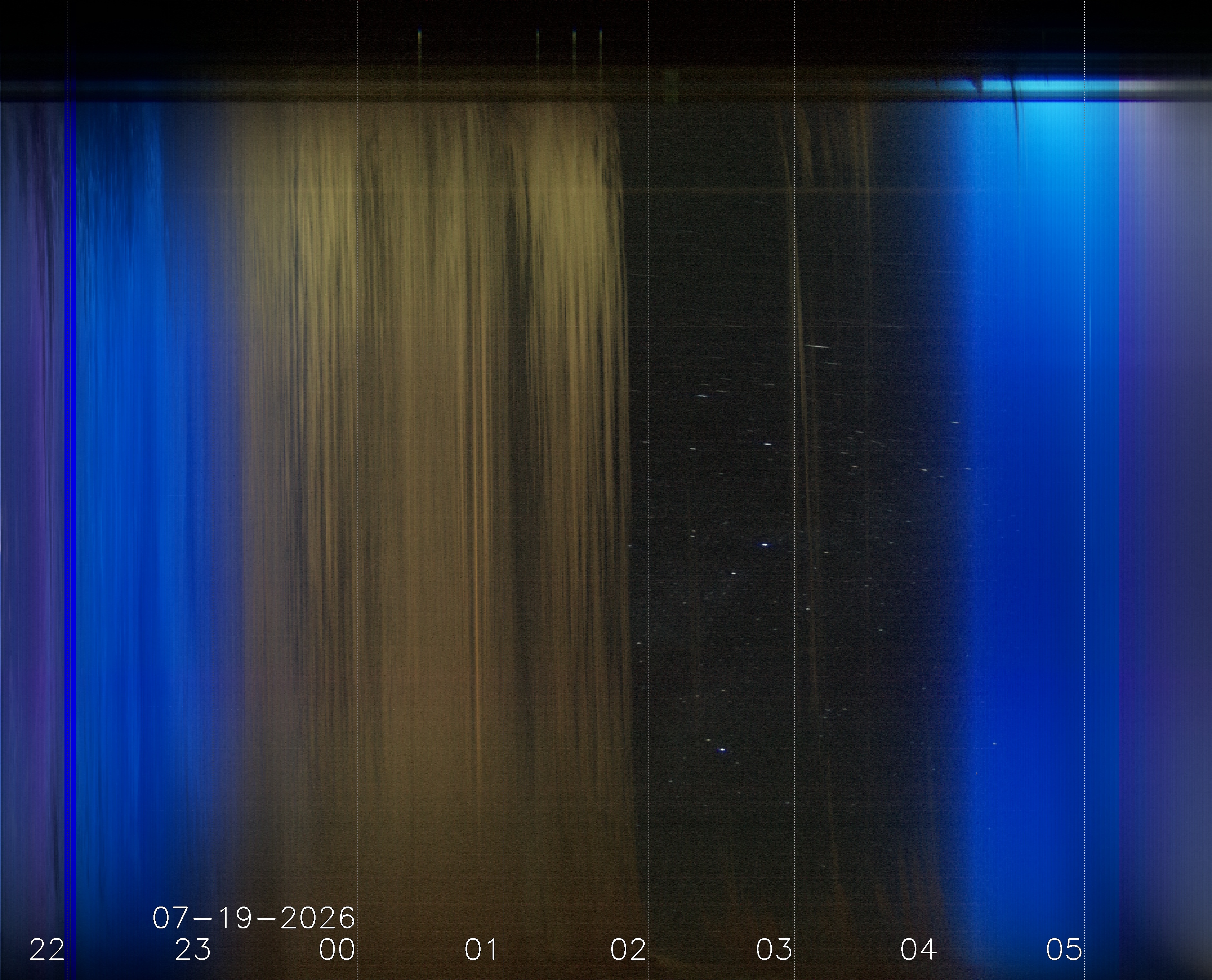 Keogramm 18.07.2026