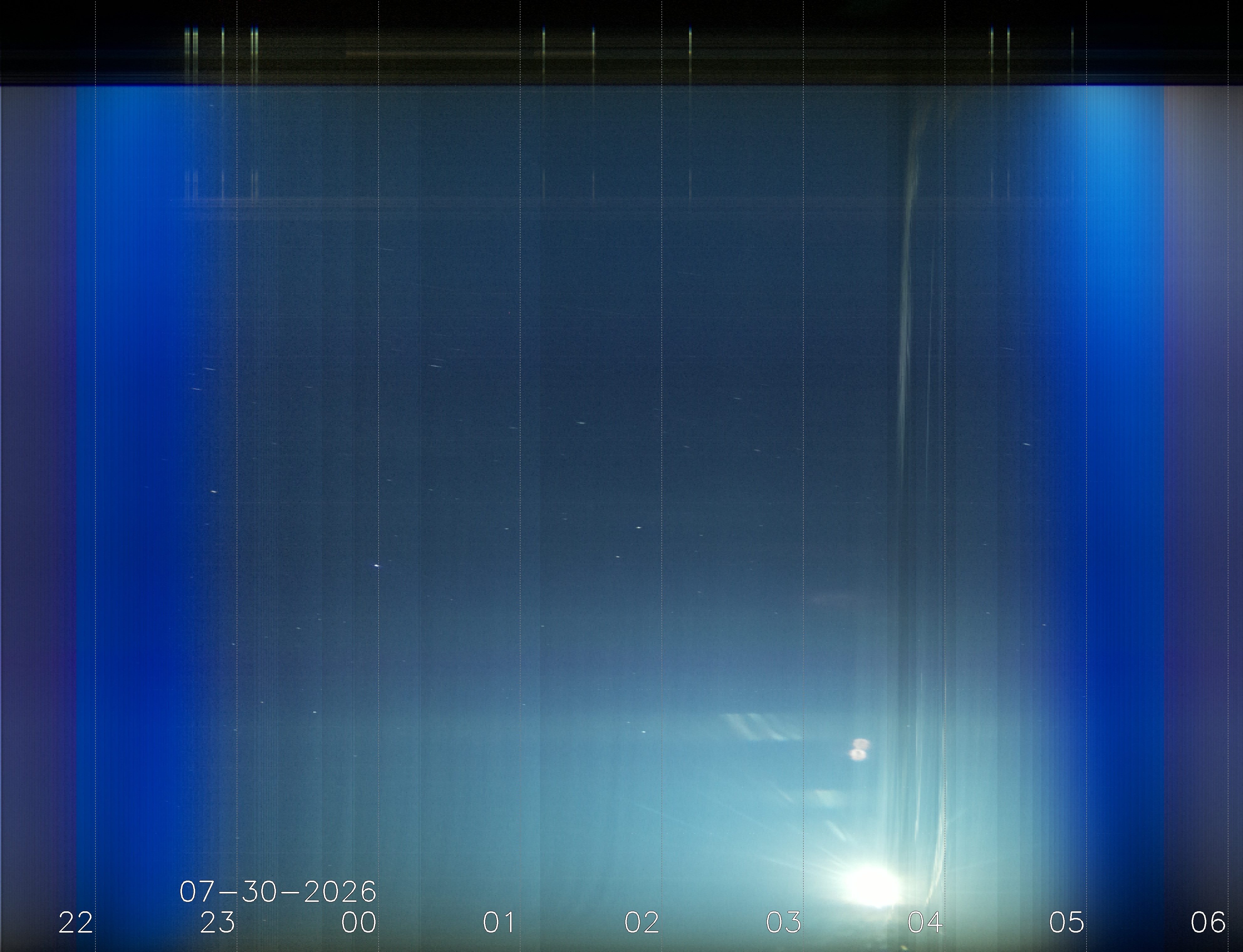 Keogramm 29.07.2026