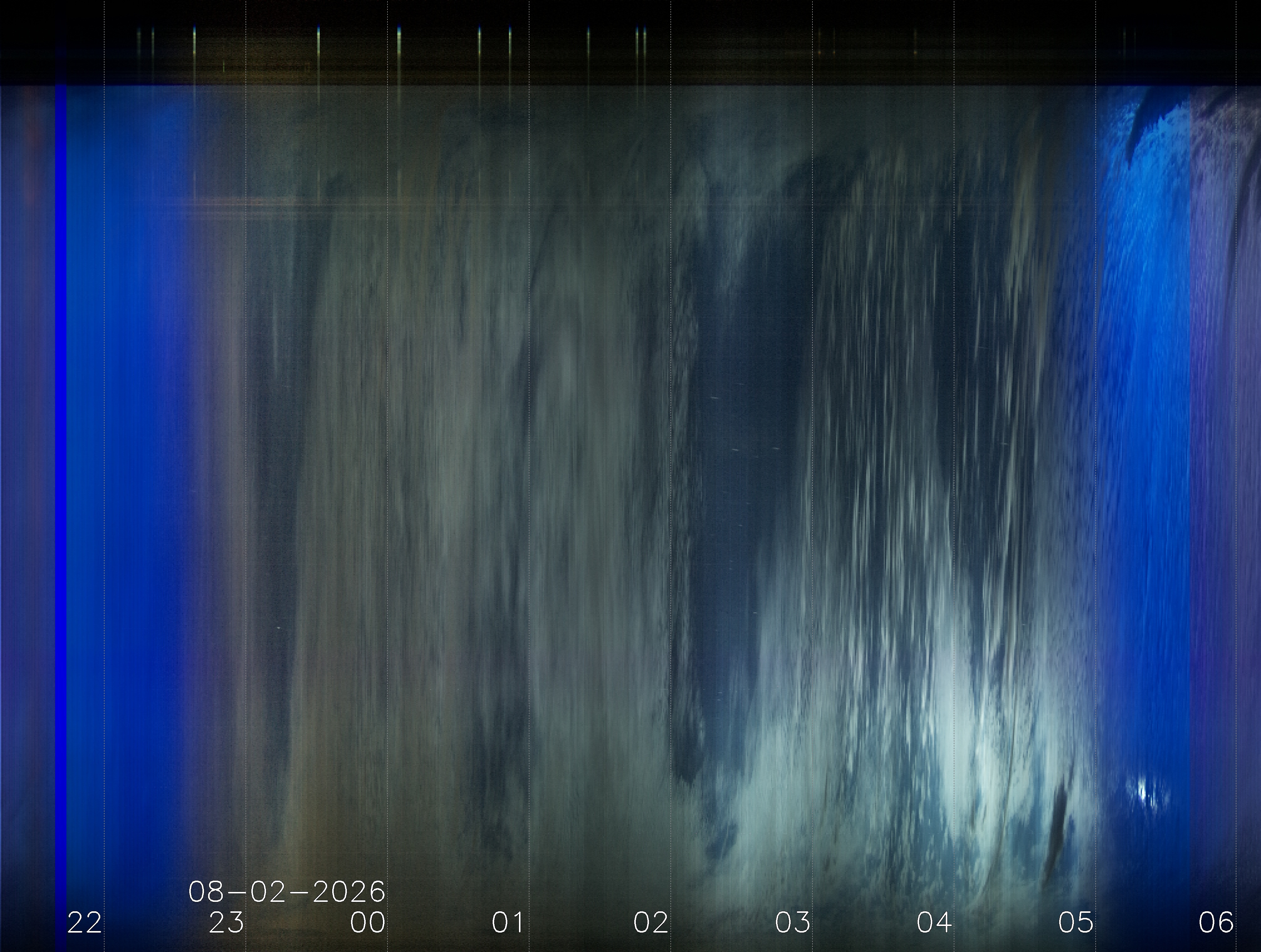 Keogramm 01.08.2026