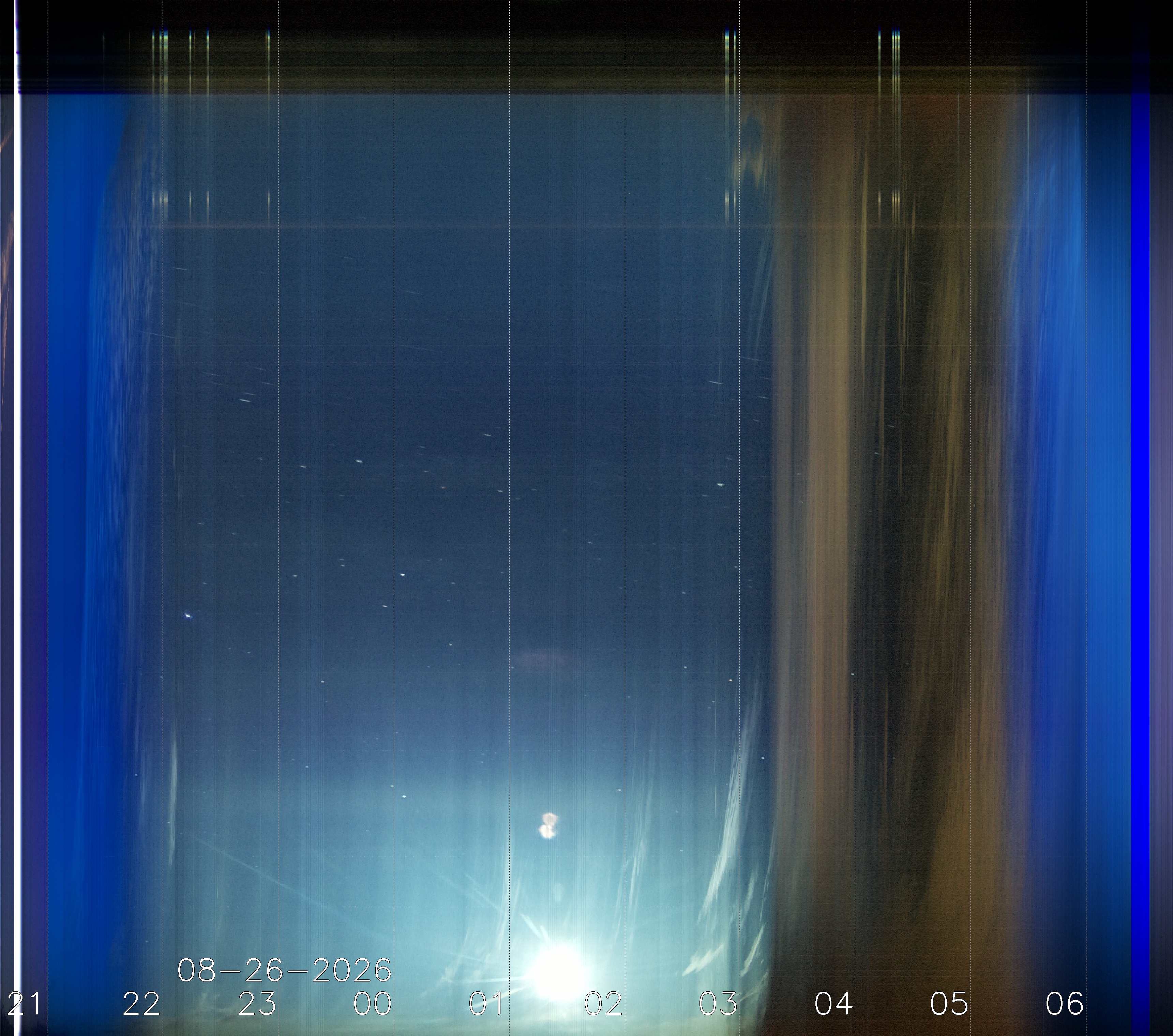 Keogramm 25.08.2026