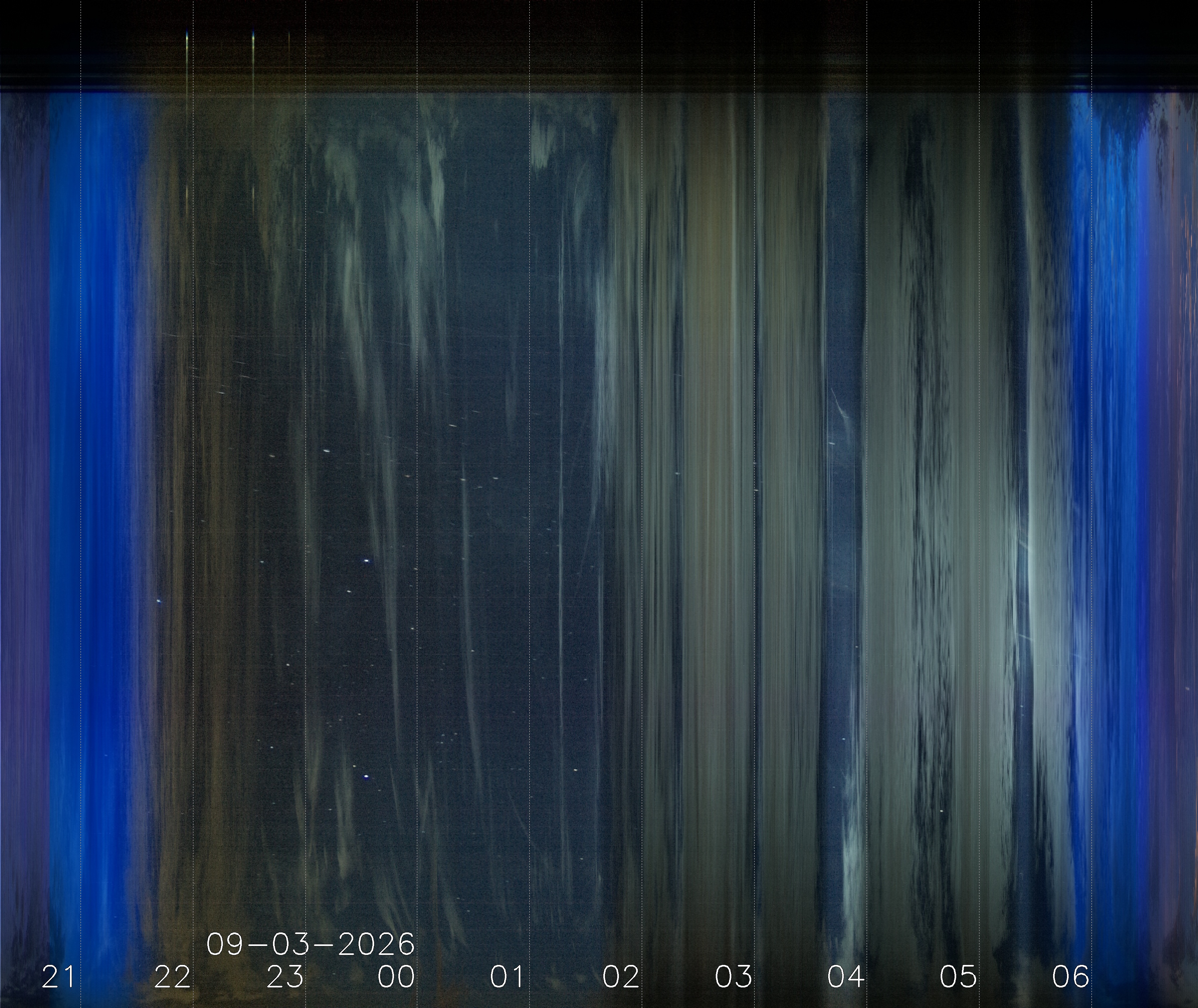 Keogramm 02.09.2026