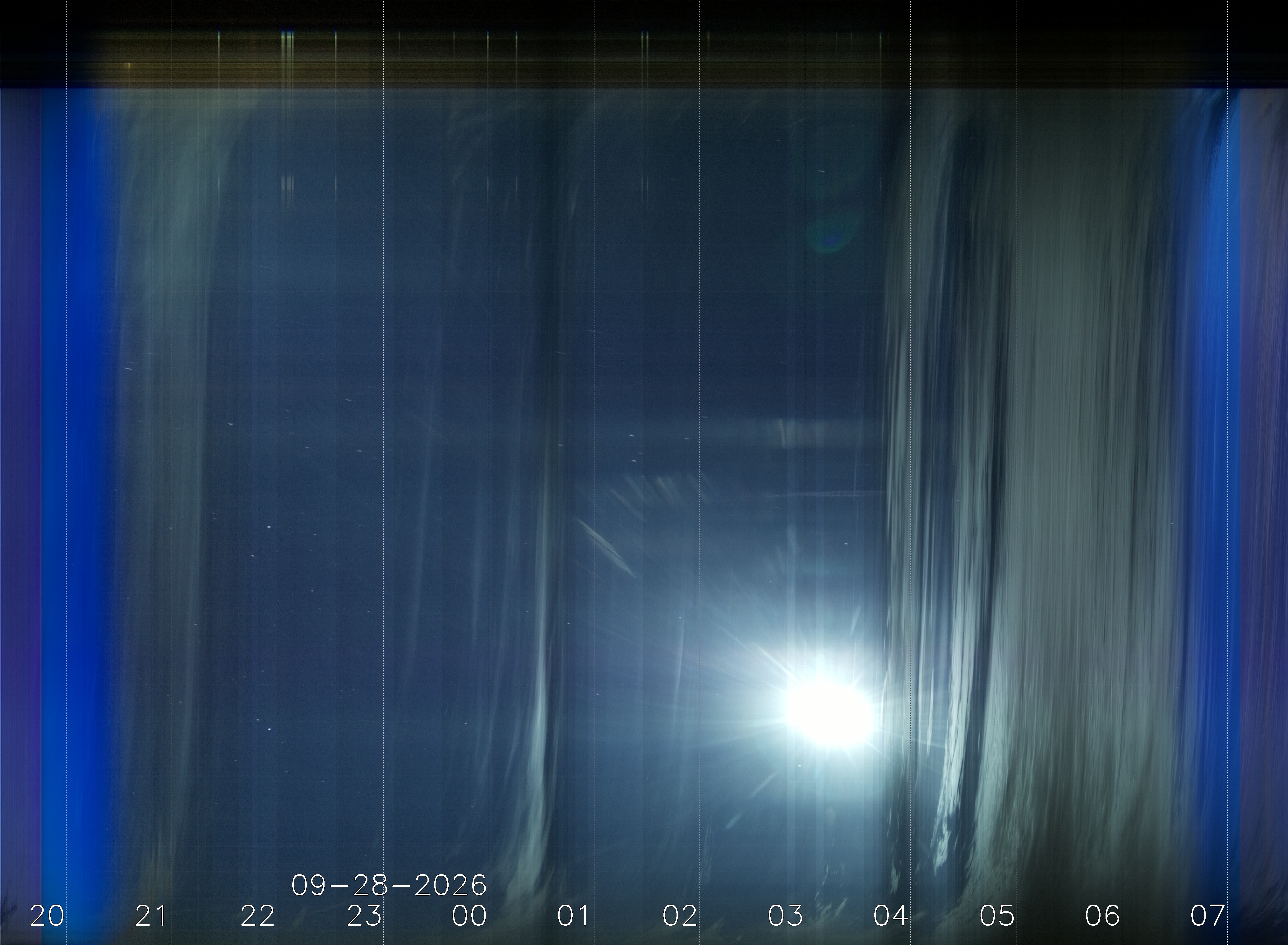 Keogramm 27.09.2026