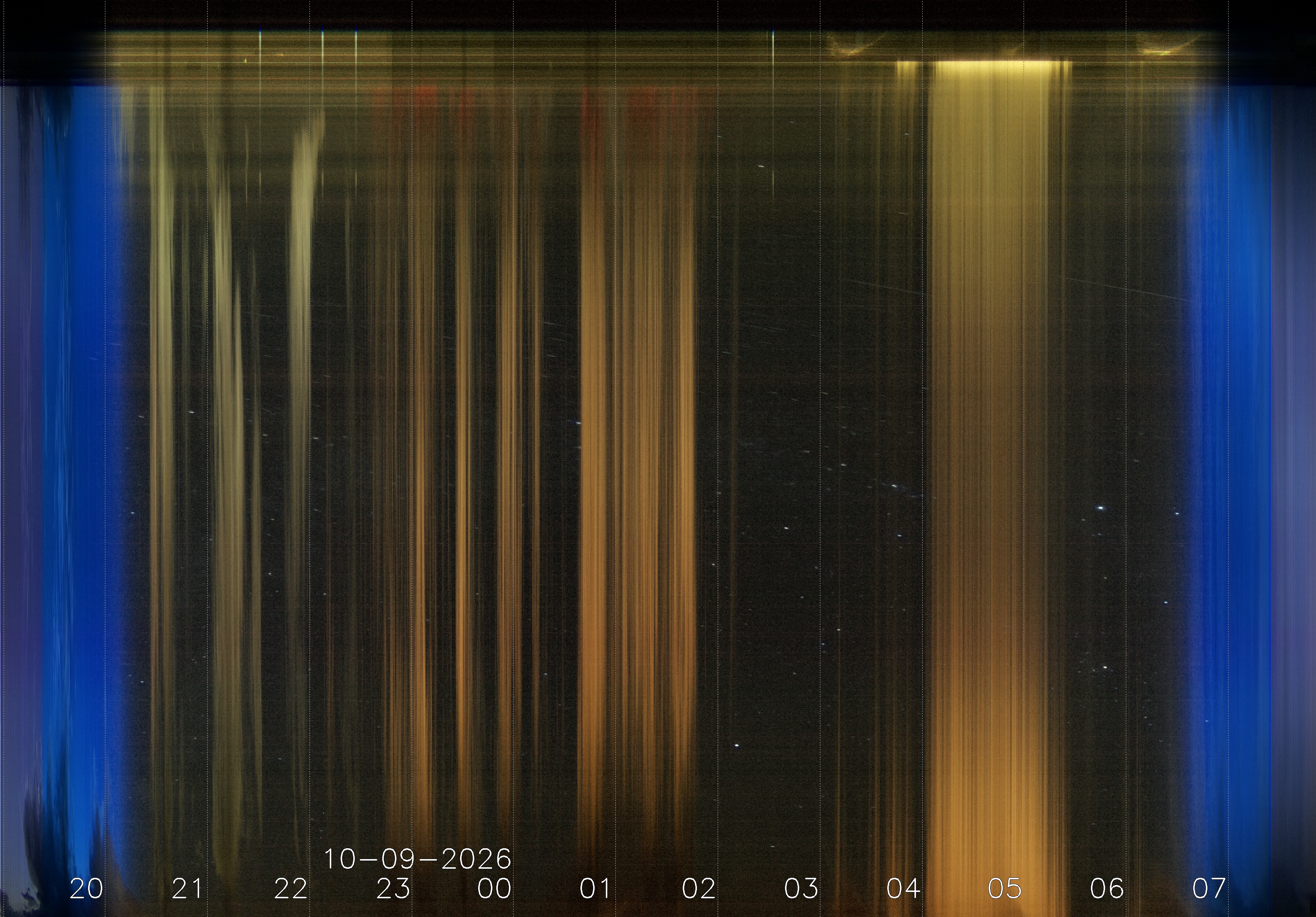 Keogramm 08.10.2026