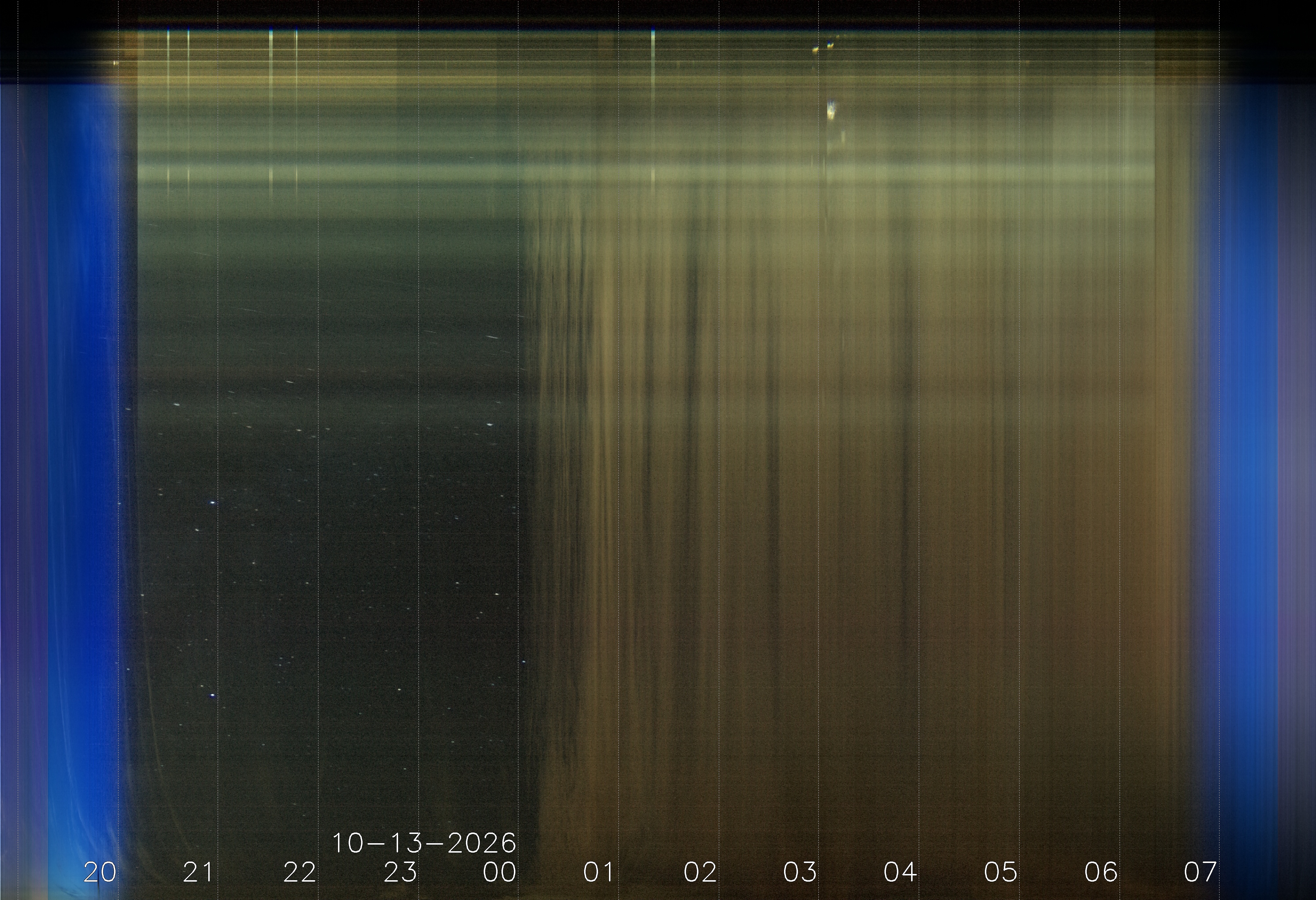 Keogramm 12.10.2026