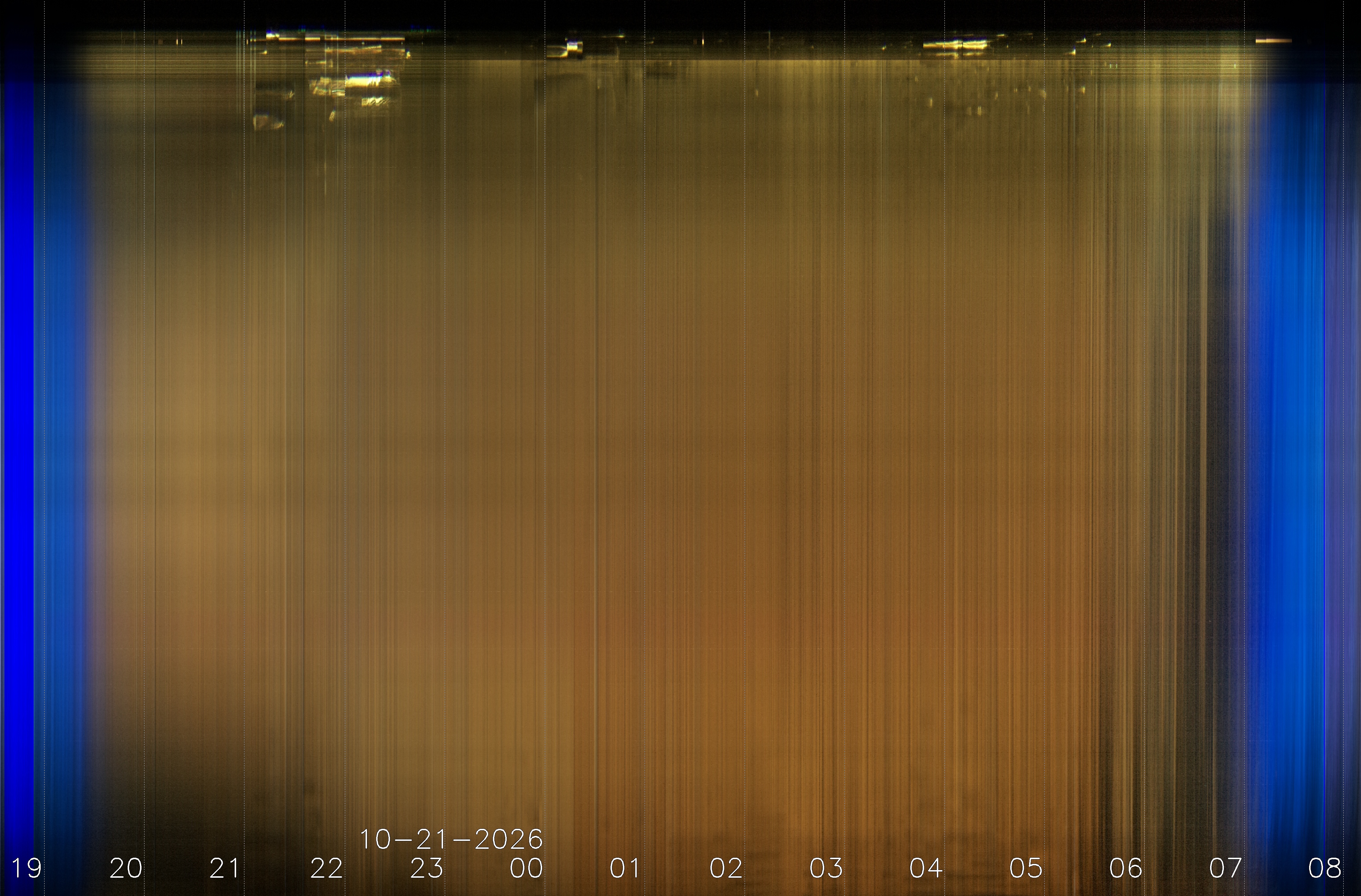 Keogramm 20.10.2026