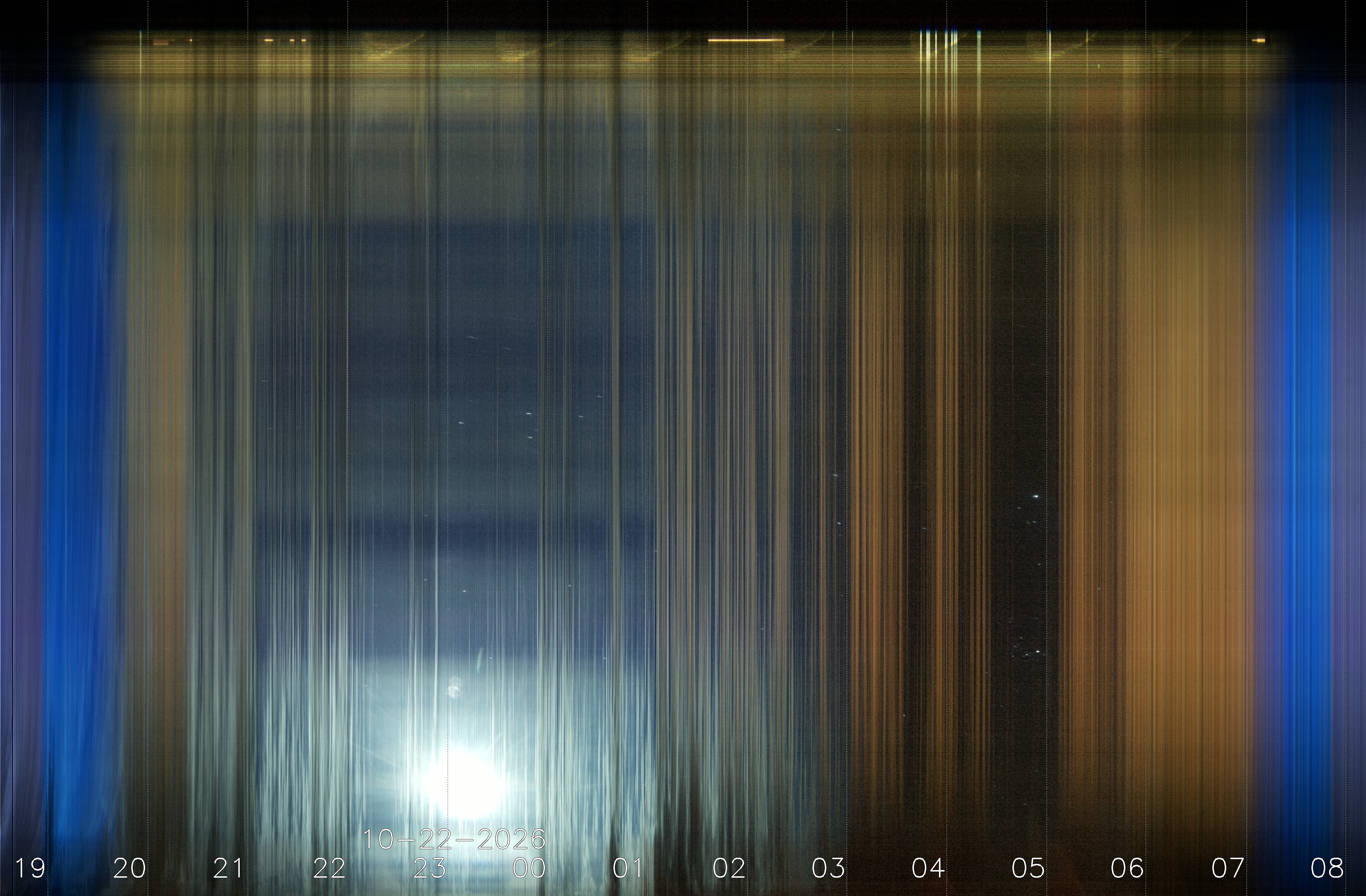 Keogramm 21.10.2026