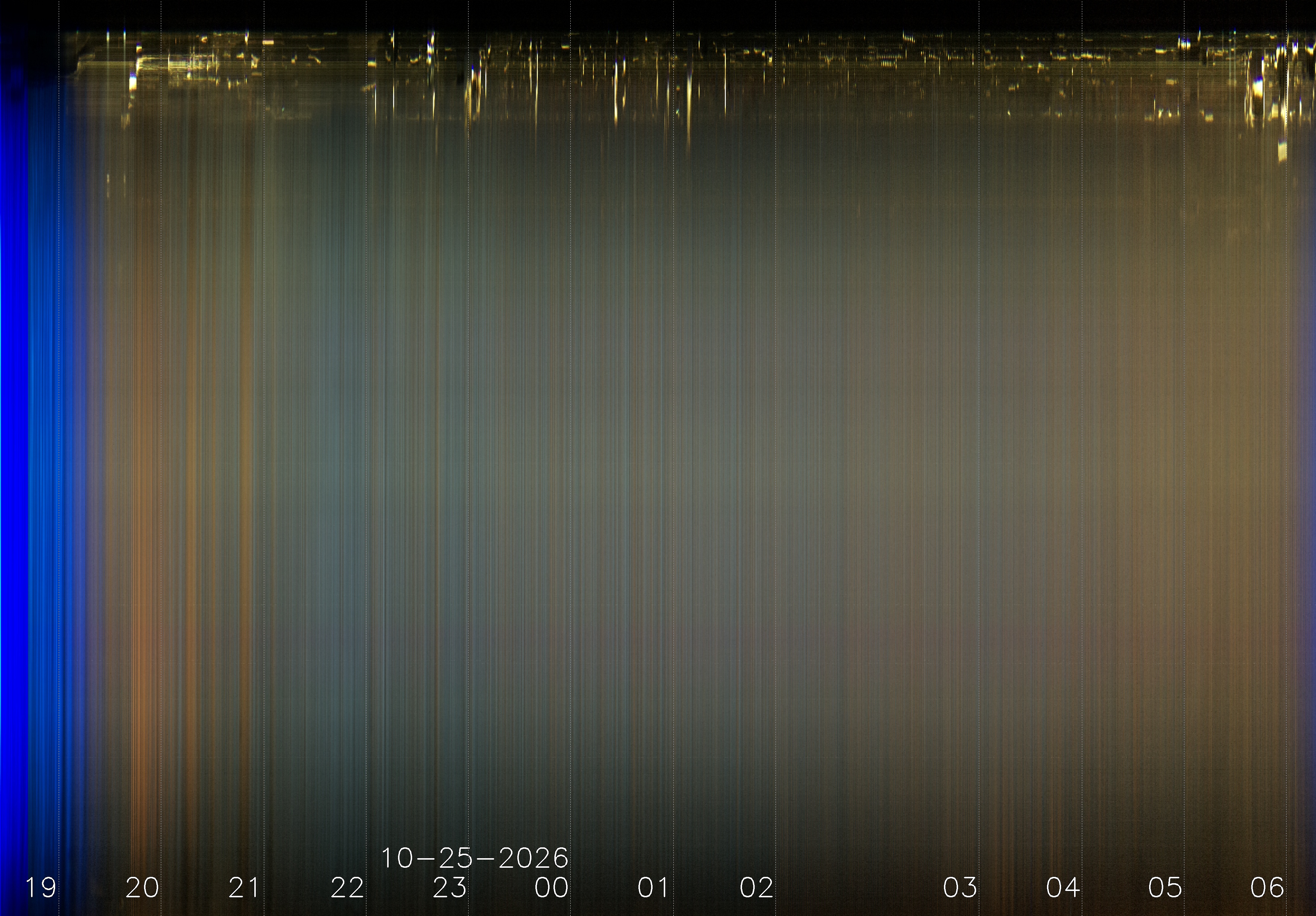 Keogramm 24.10.2026