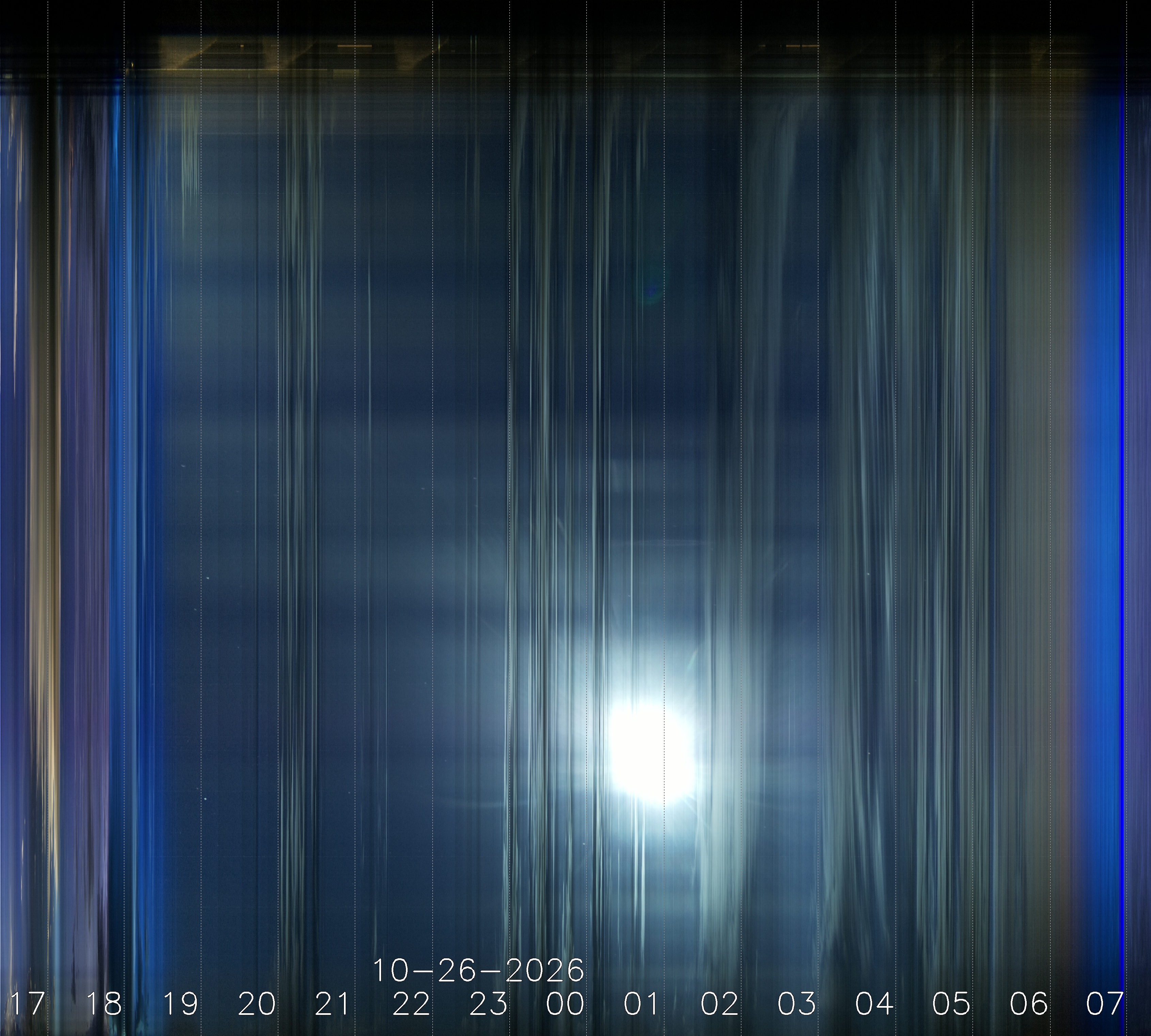 Keogramm 25.10.2026