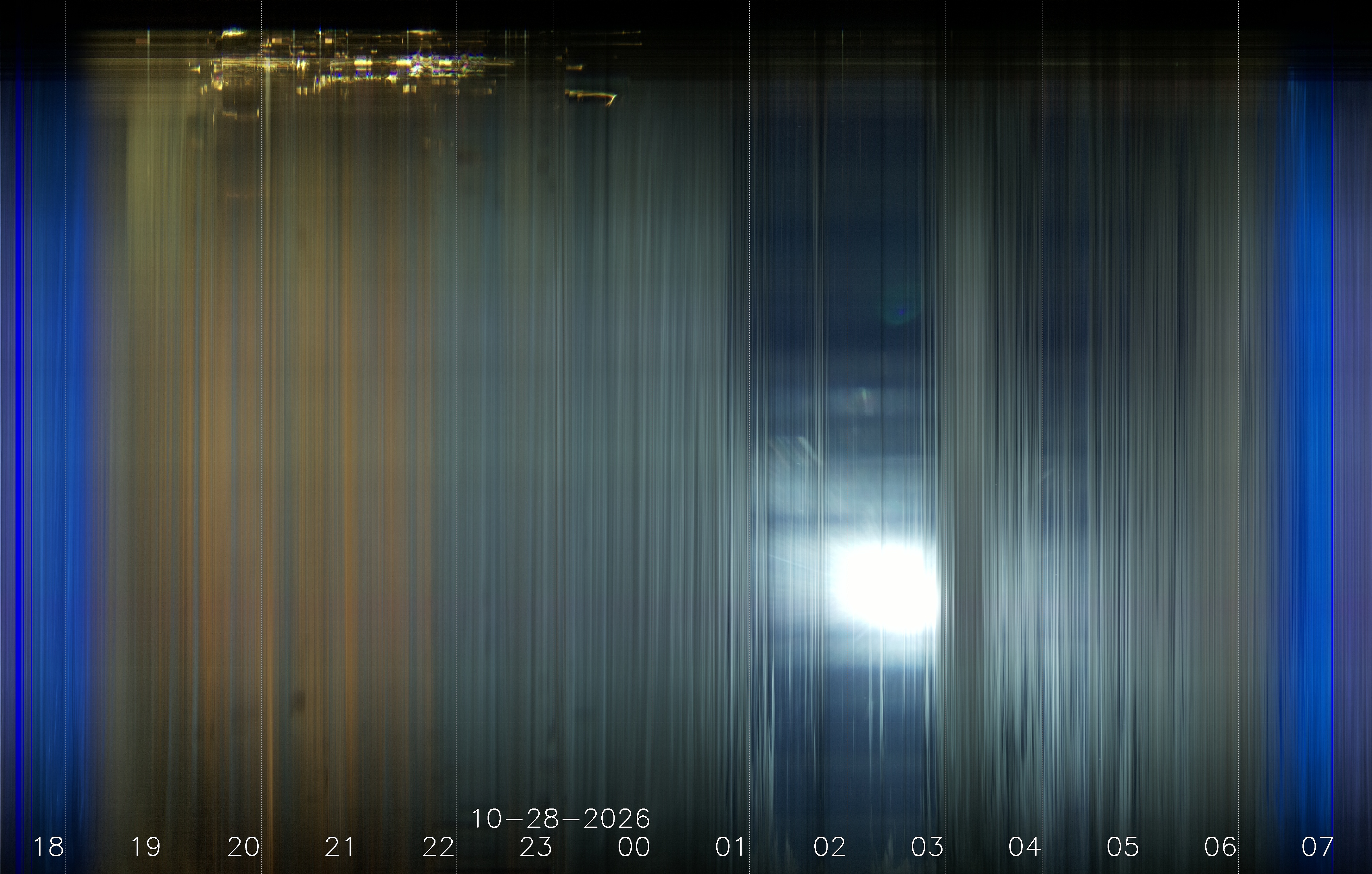 Keogramm 27.10.2026