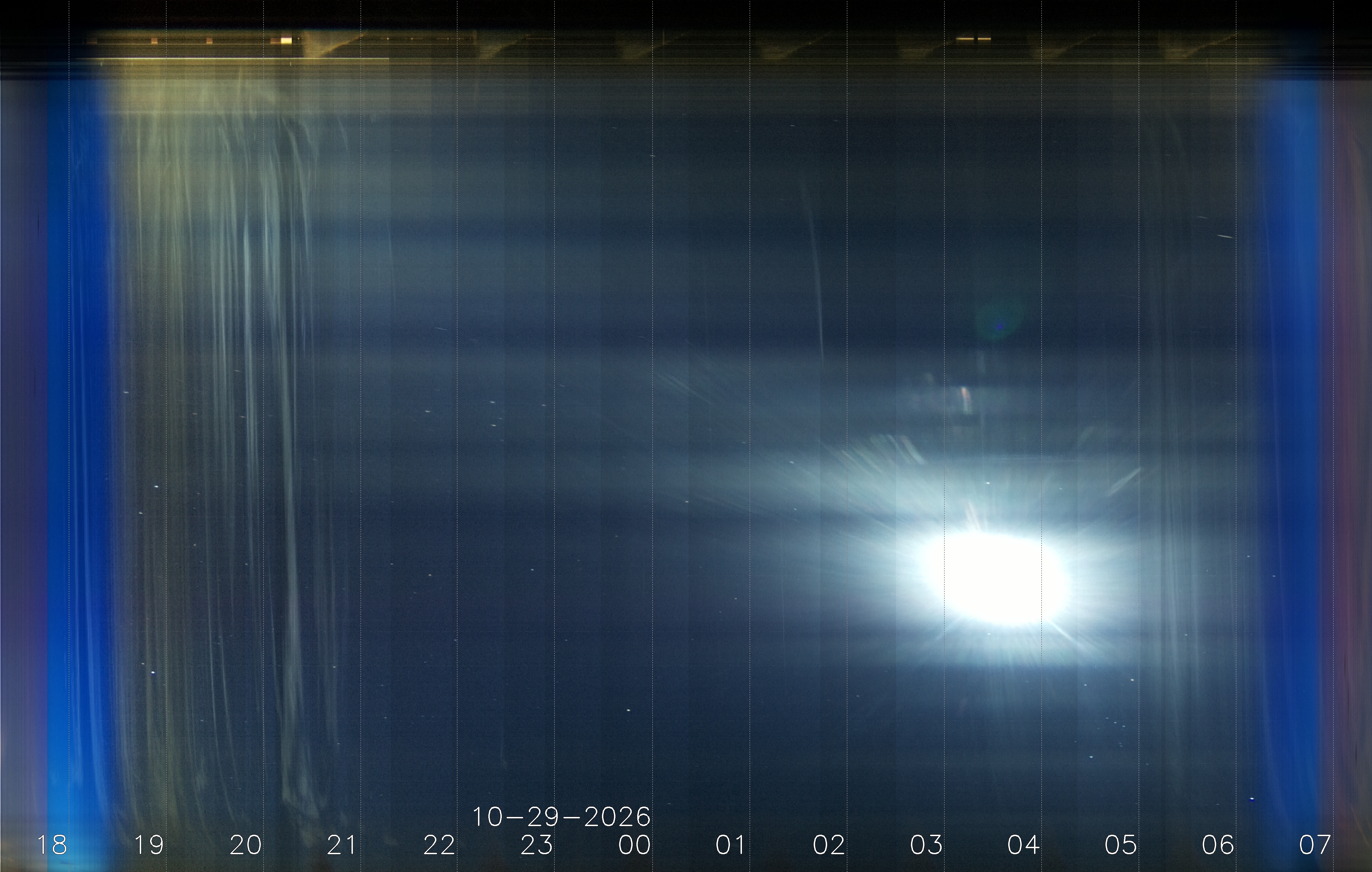 Keogramm 28.10.2026